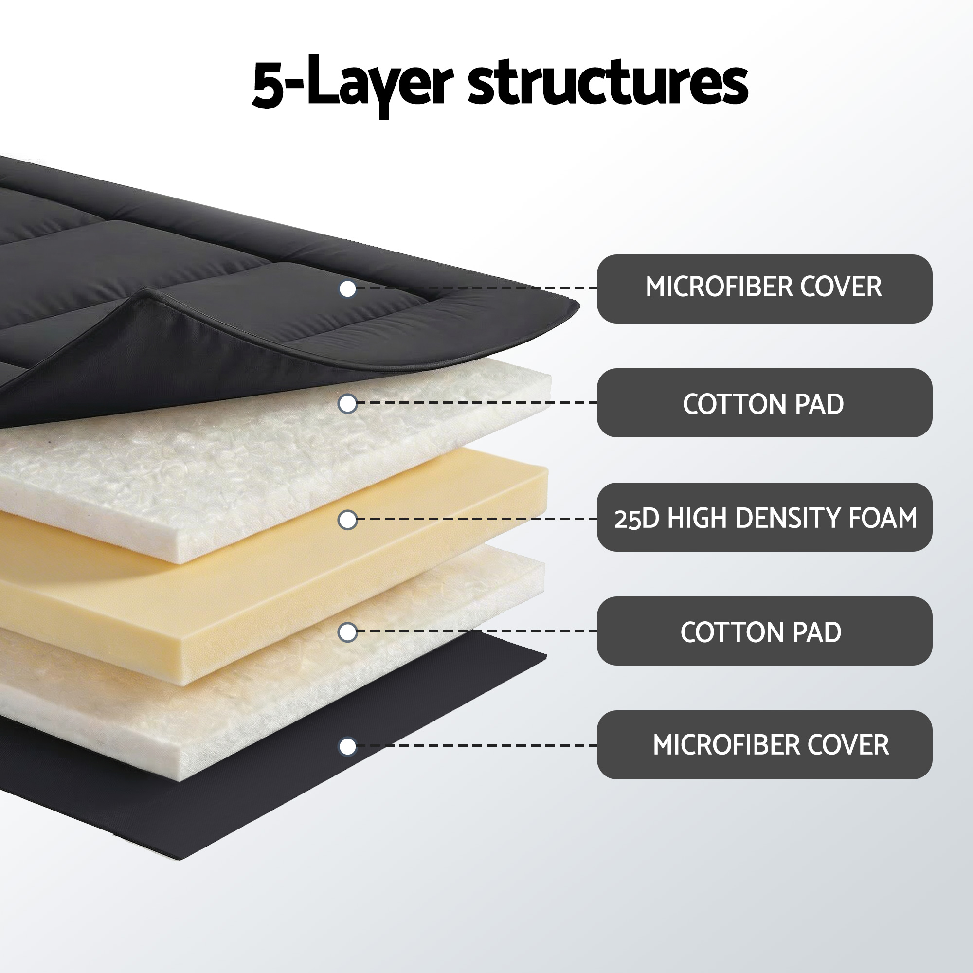 Giselle Bedding 10cm Japanese Floor Mattress Foldable Futon Mattress Washable Cover Straps - Image 6