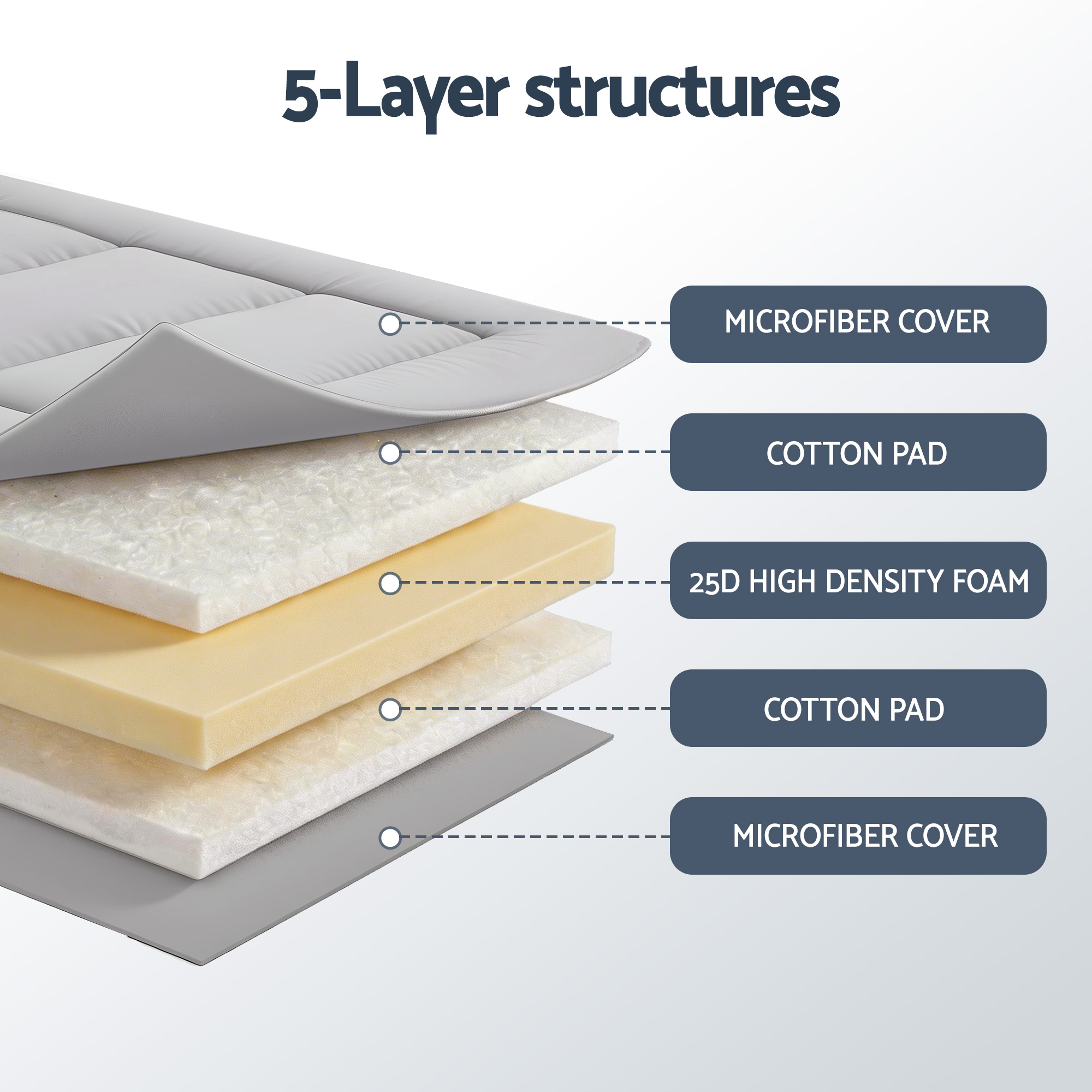 Giselle Bedding 10cm Japanese Floor Mattress Foldable Futon Mattress Washable Cover Straps - Image 6
