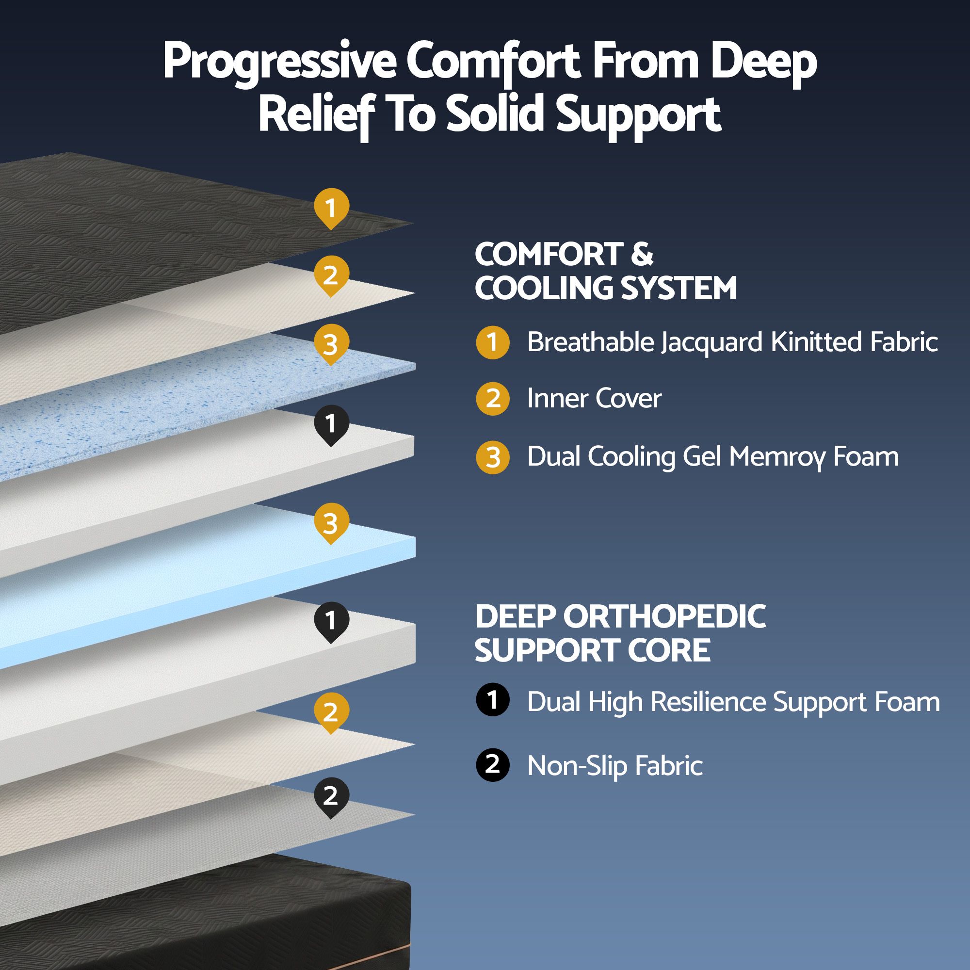 Giselle King Single Cooling Memory Foam Mattress Medium Firm with Gel Comfort 30cm - Image 3