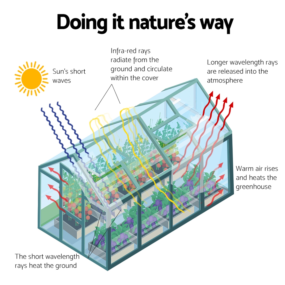 Green Fingers Greenhouse 4.43x2.44x2.15M Aluminium Polycarbonate Green House Garden Shed - Image 5