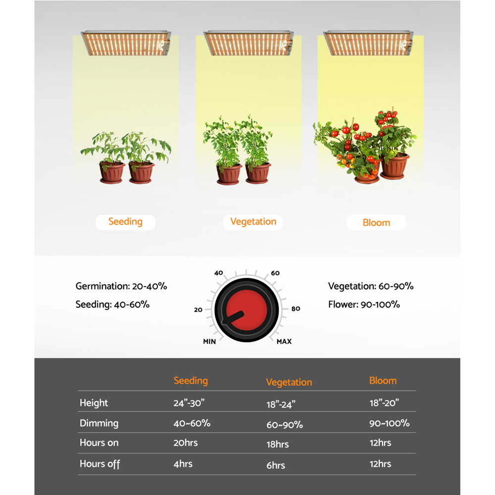 Greenfingers Max 150W Grow Light LED Full Spectrum Indoor Plant All Stage Growth - Image 5