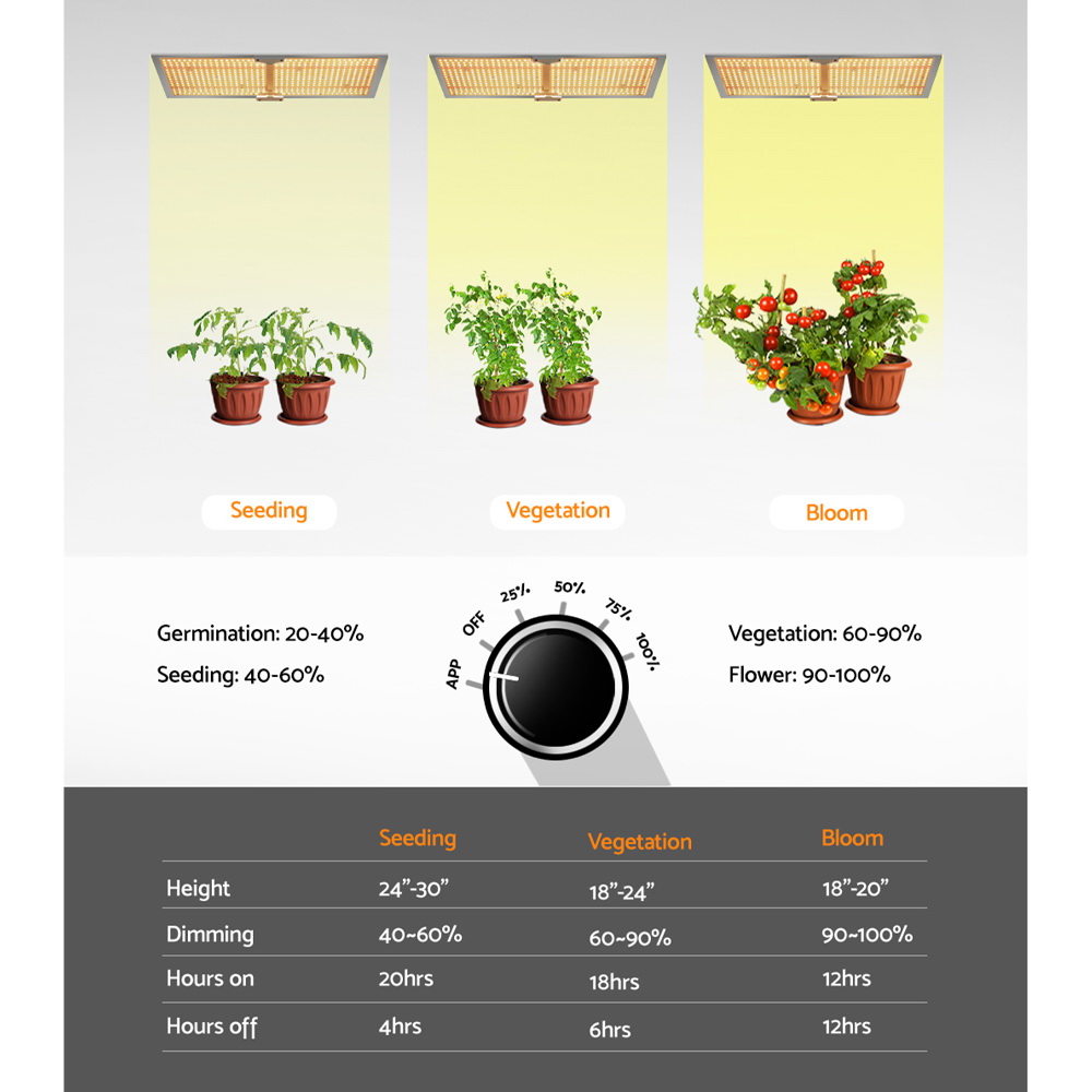Green Fingers Max 3000W Grow Light LED Full Spectrum Indoor Plant All Stage Growth - Image 5