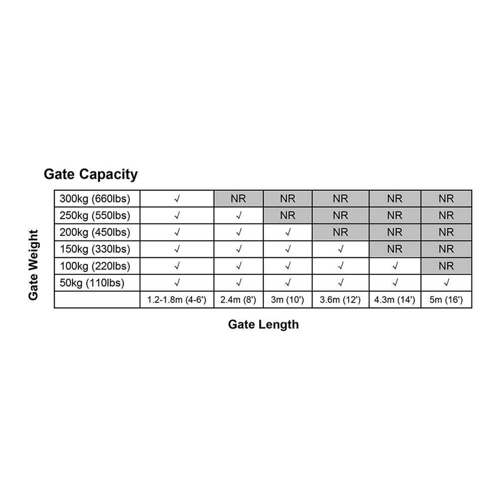 LockMaster Single Swing Gate Opener 20W Full Solar Power Automatic - Image 7