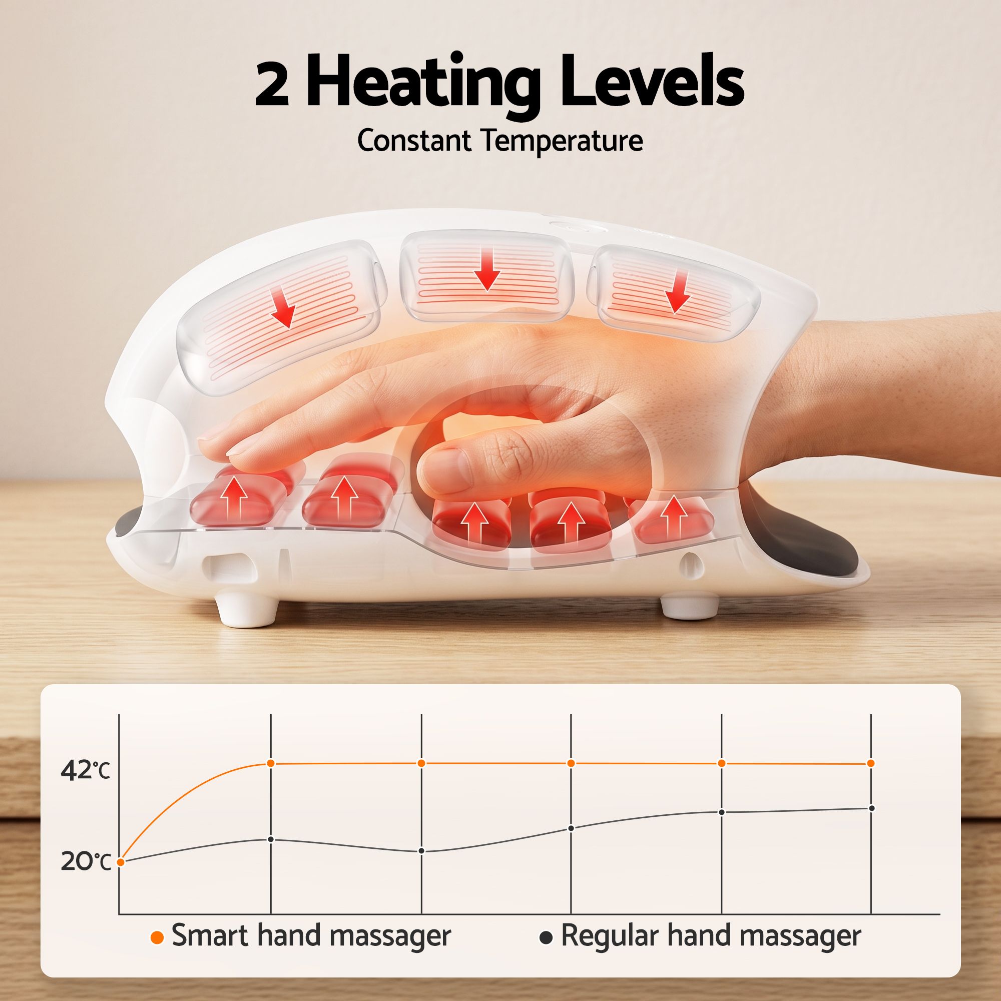 Livemor Hand Massager with Heat and Compression Cordless 3 Modes 3 Temperatures - Image 6