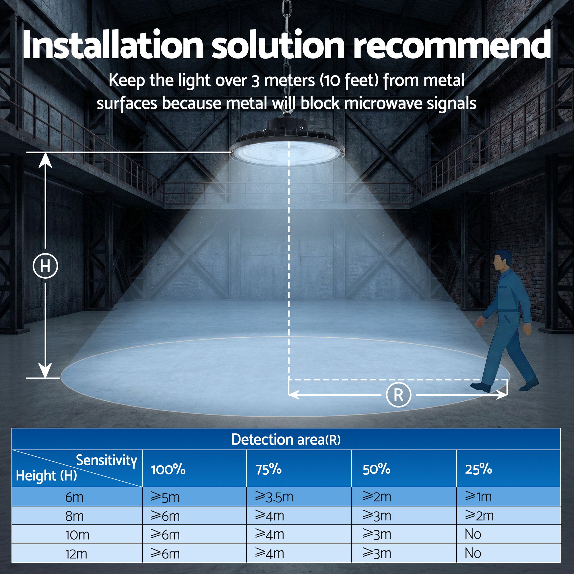 Leier 150W UFO LED High Bay Light Motion Sensor - Image 7