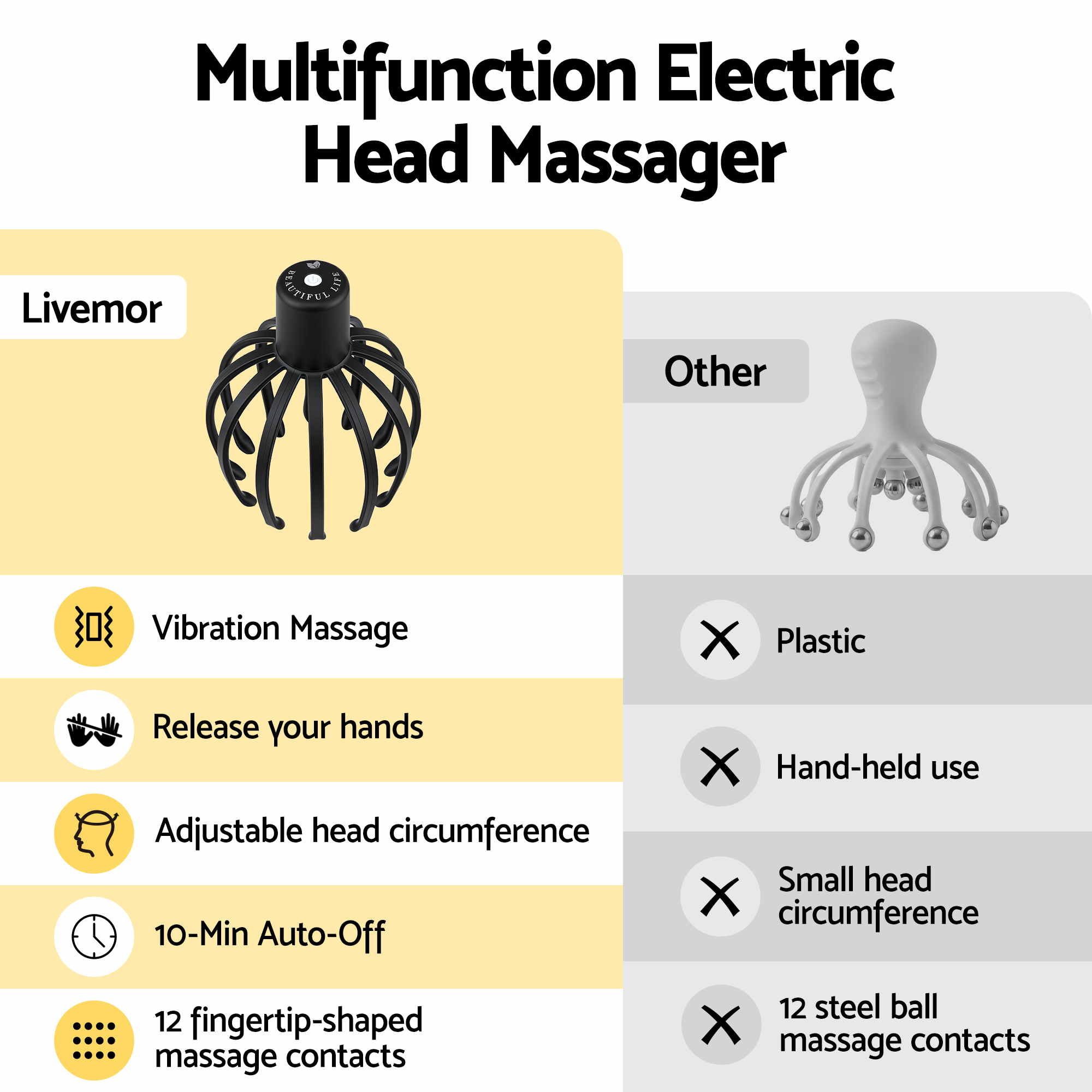 Livemor Head Massager Scalp Electric with 3 Modes, 360 Degree Head Massager Cordless Portable, Head Scratcher for Stress Relax - Image 6