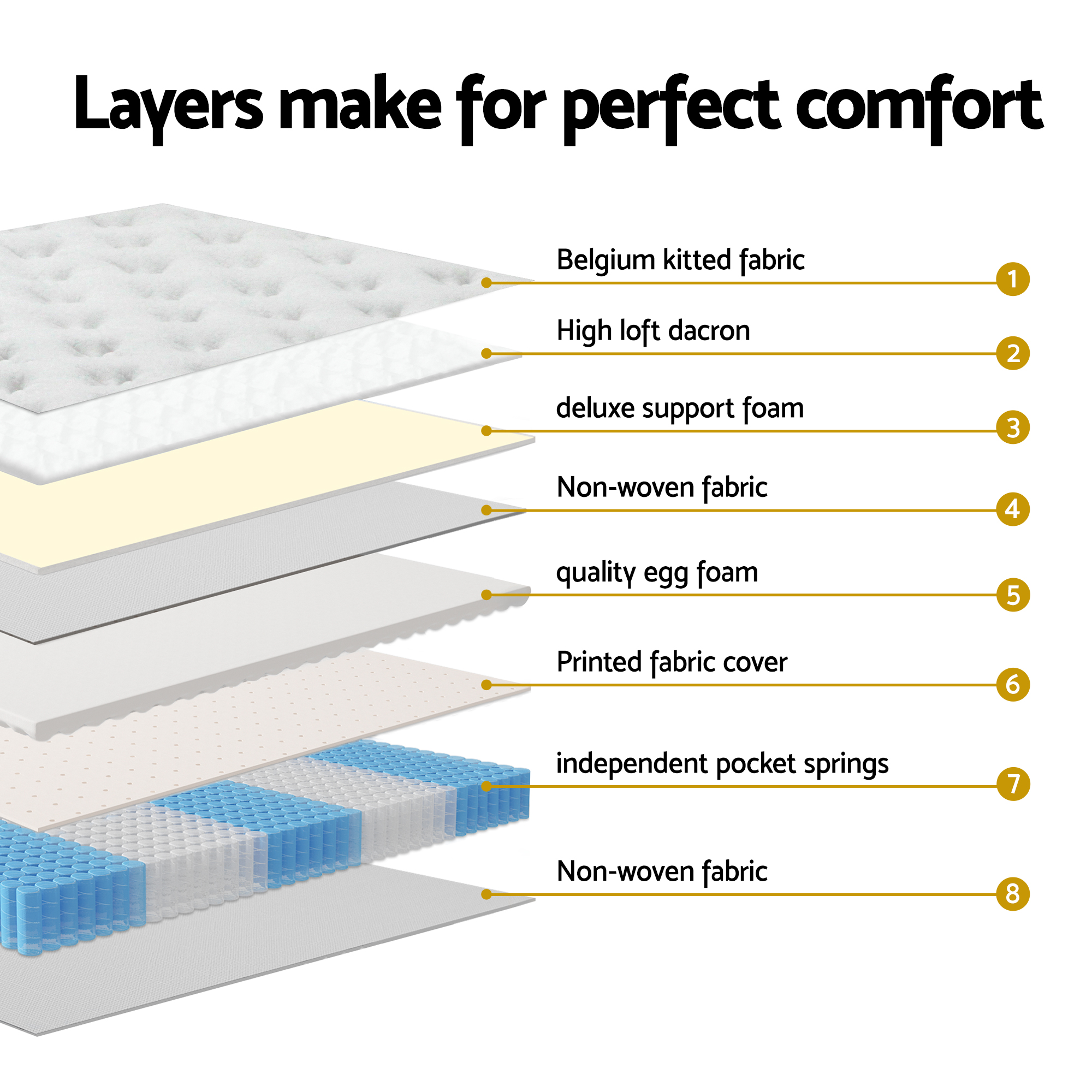 Giselle Single Mattress 5-zone Pocket Spring Mattresses with Artiss Wooden Storage Bed Frame Set - Image 6