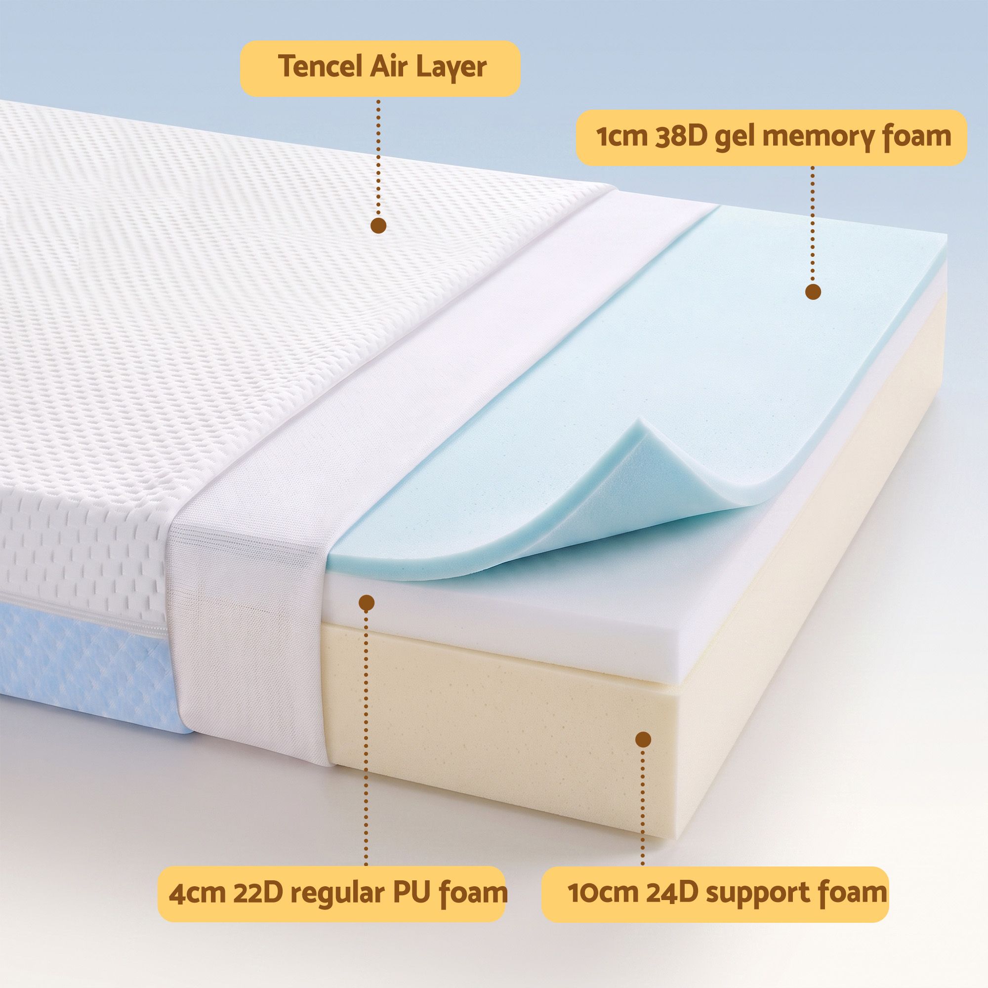 Giselle Bedding 15cm Cot Mattress, 38D Gel Memory Foam Cover - Image 3