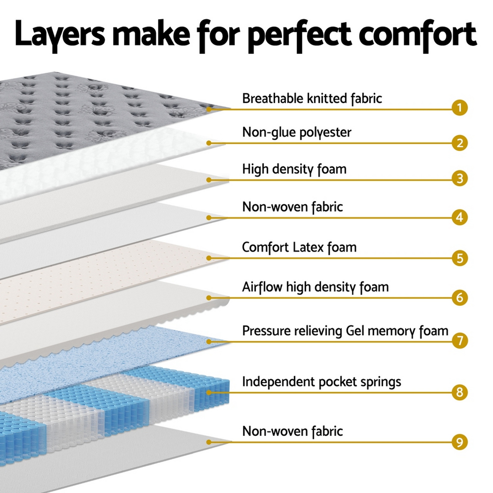 Bed Mattress Giselle 34cm Double - Image 6