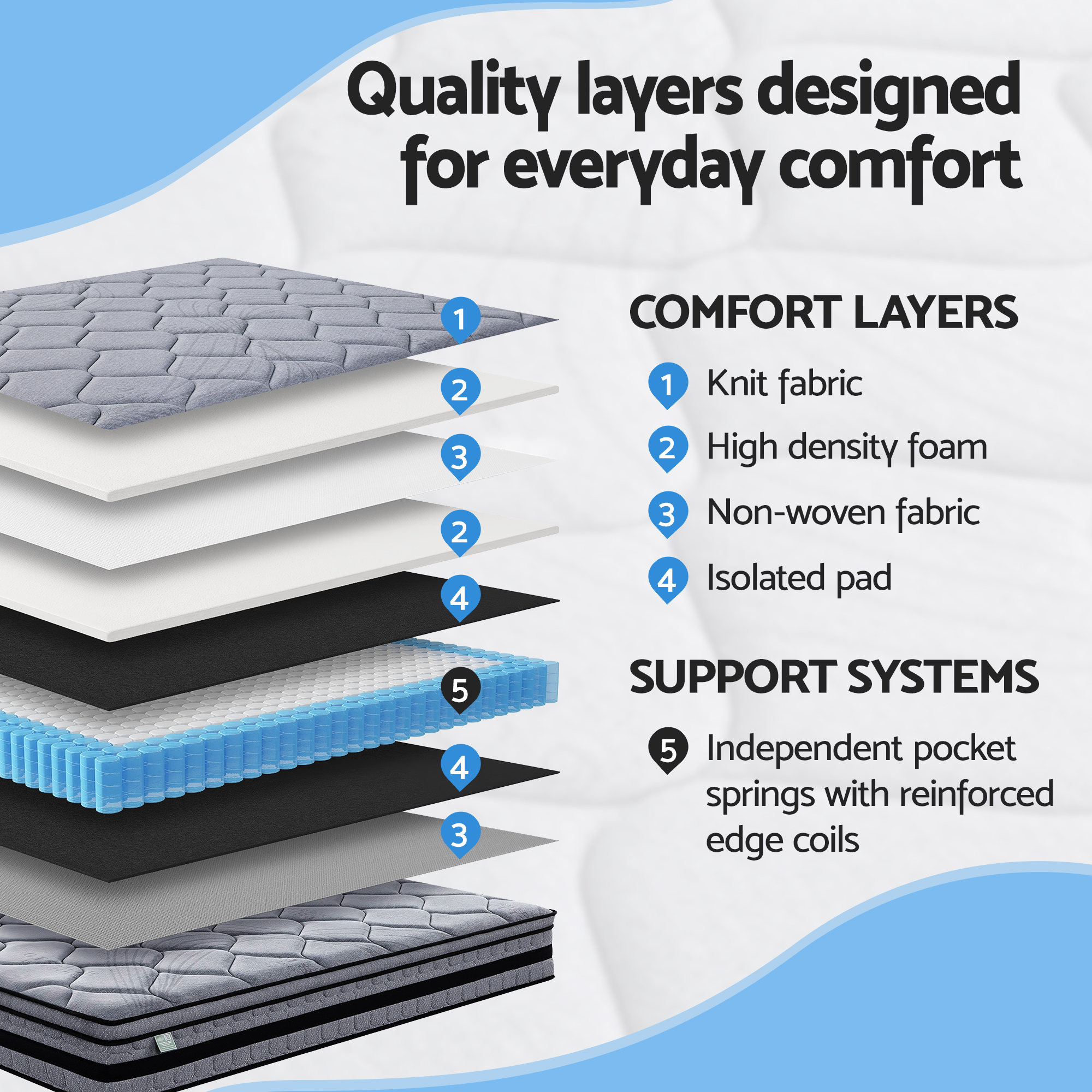 Giselle Bedding 34cm Single Mattress Hybrid, Pocket Spring Bed Mattress - Image 5