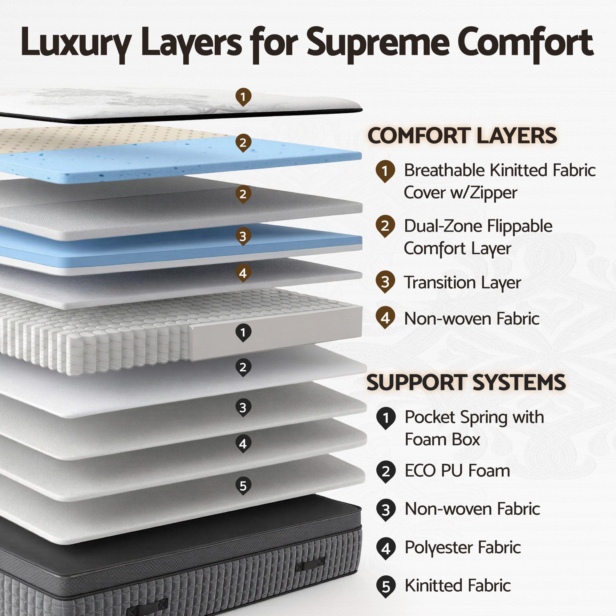 Giselle Bedding Double Mattress 37cm 4-in-1 Adjustable Firmness Cooling Gel Memory Foam Dual-Zone Flippable for Couples - Image 6