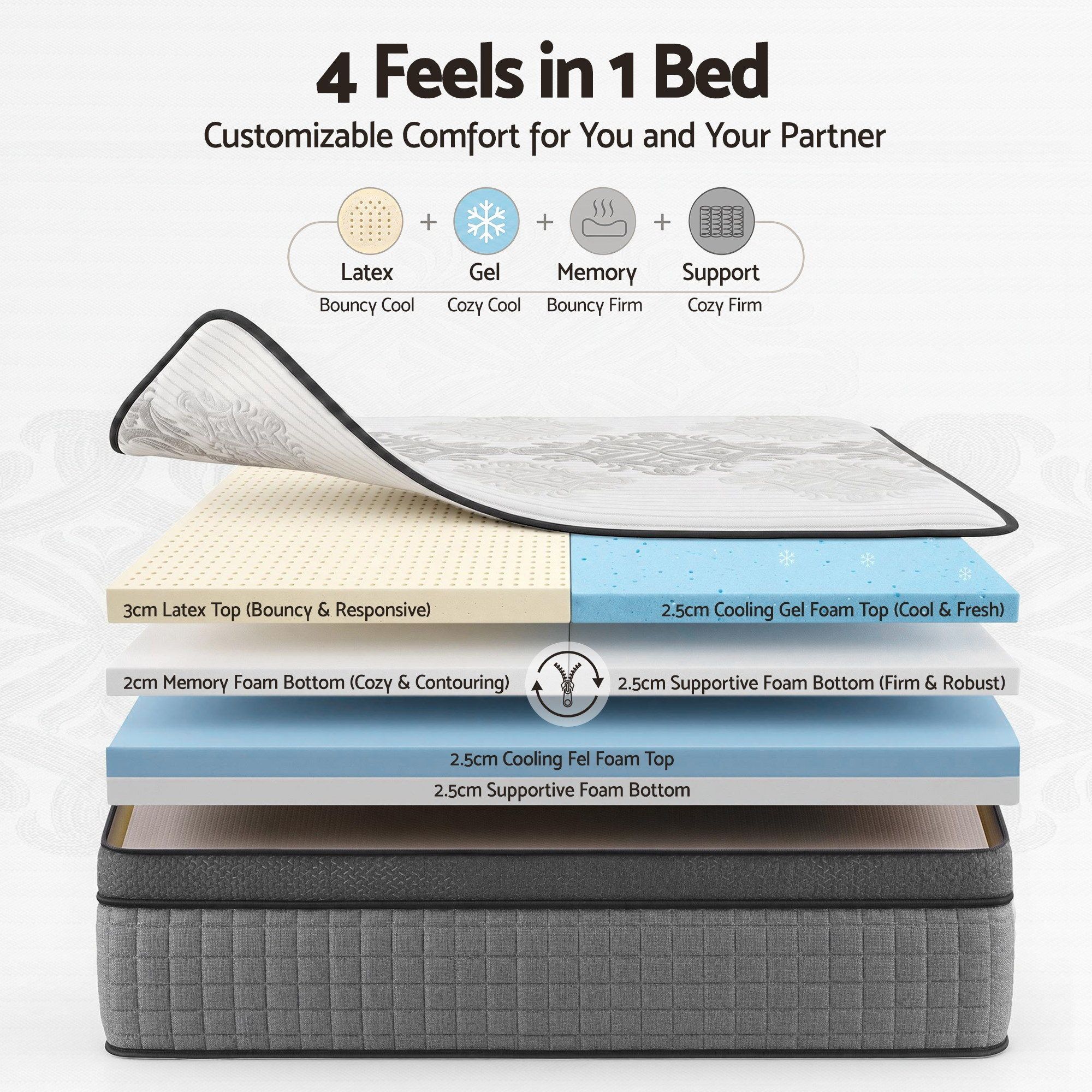 Giselle Bedding King Mattress 37cm 4-in-1 Adjustable Firmness Cooling Gel Memory Foam Dual-Zone Flippable for Couples - Image 5
