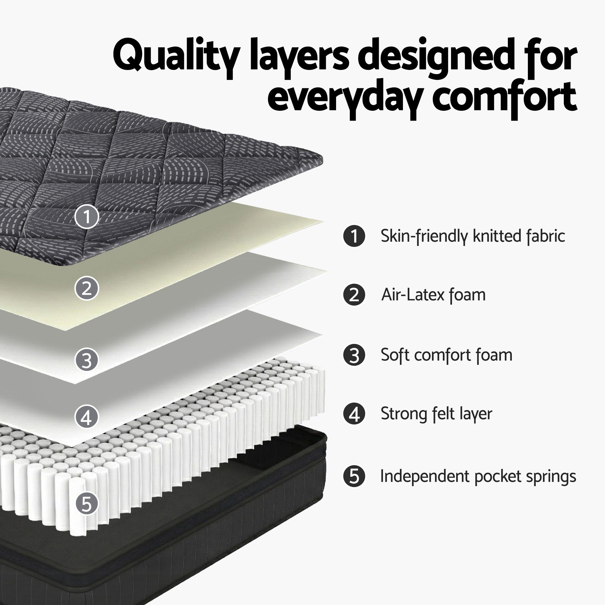 Giselle Bedding Queen Mattress 25cm Pocket Spring Latex Euro Top Medium Firm Bed - Image 5