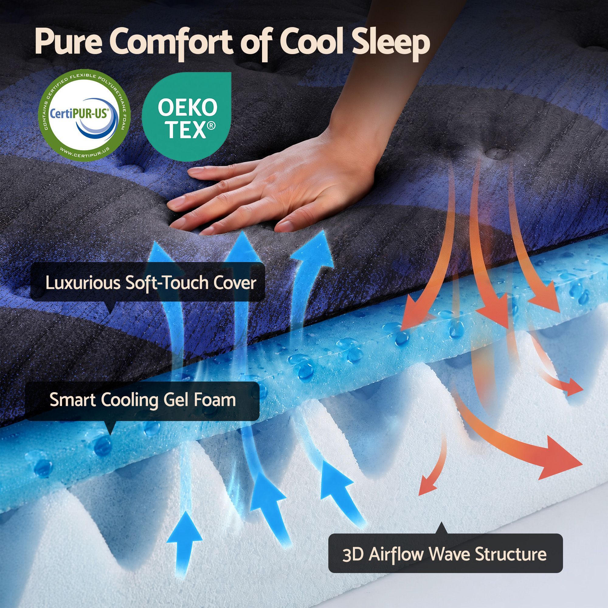 Giselle 34cm Double Hybrid Mattress with Cooling Gel Memory Foam and Edge Support - Image 7