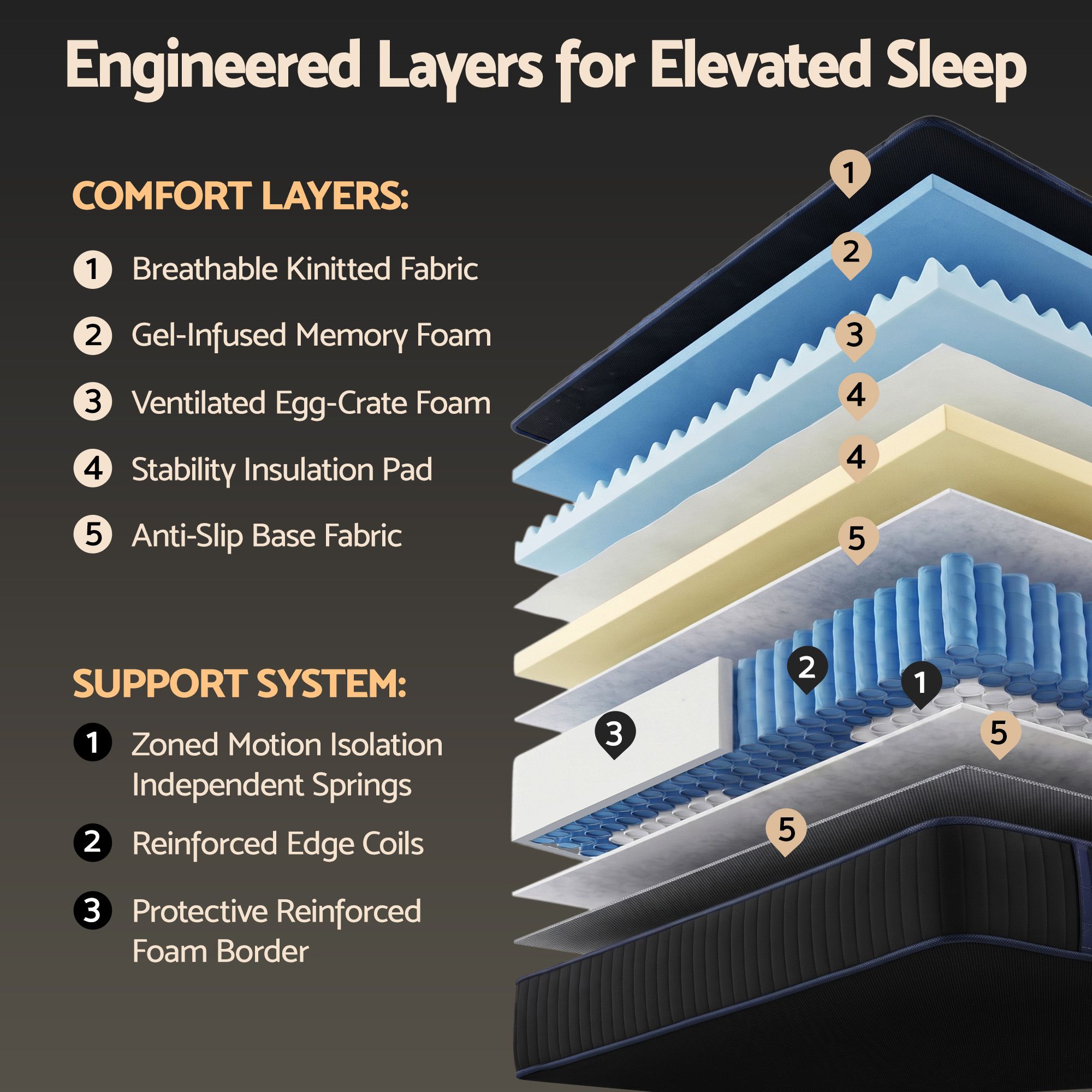 Giselle 34cm Queen Hybrid Mattress with Cooling Gel Memory Foam and Edge Support - Image 5