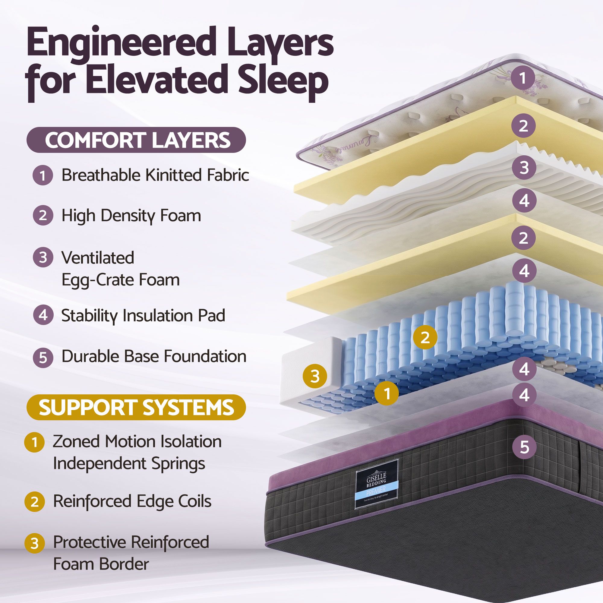 Giselle King Euro Top Mattress Firm Pocket Spring Edge Support - Image 5
