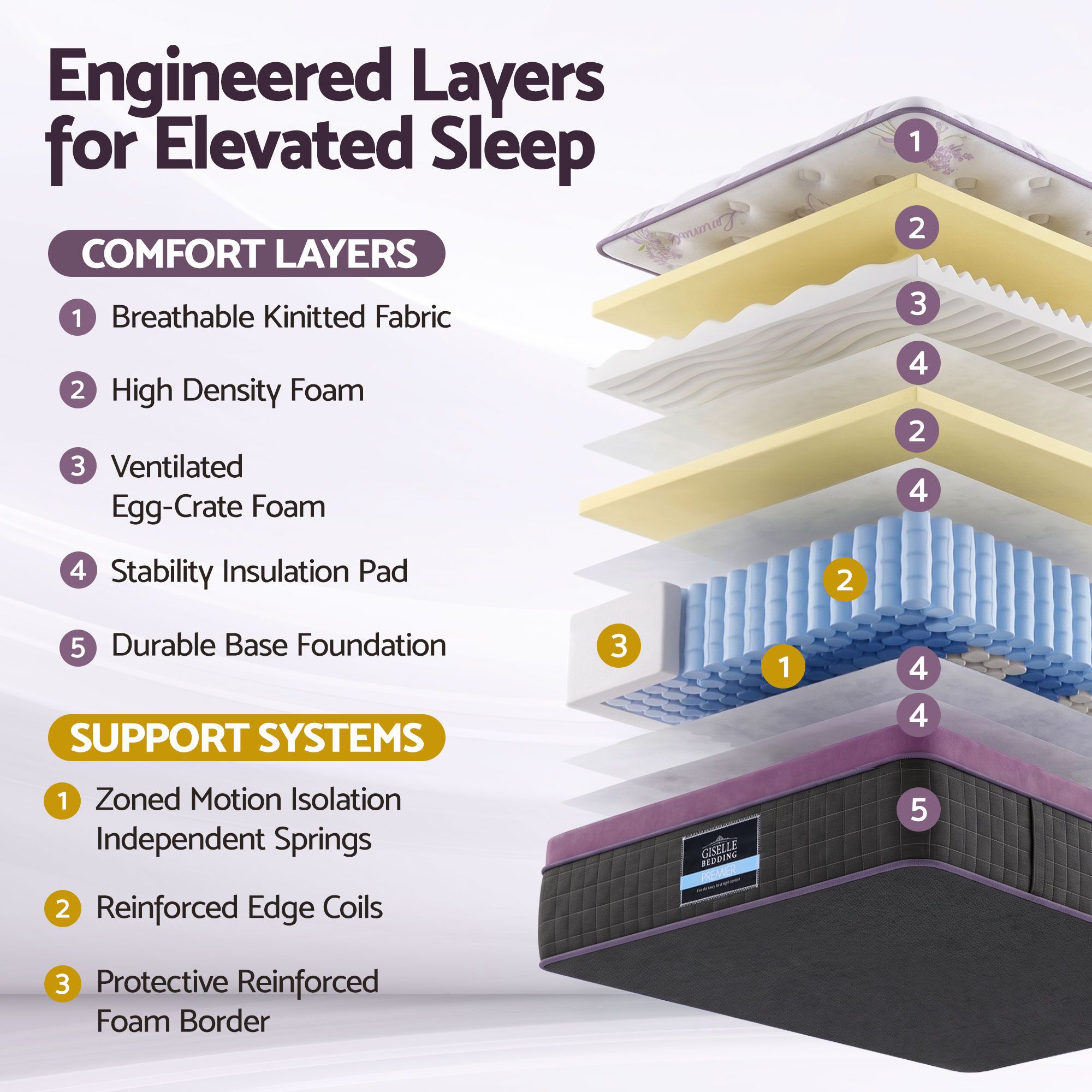 Giselle Single Euro Top Mattress Firm Pocket Spring Edge Support - Image 5
