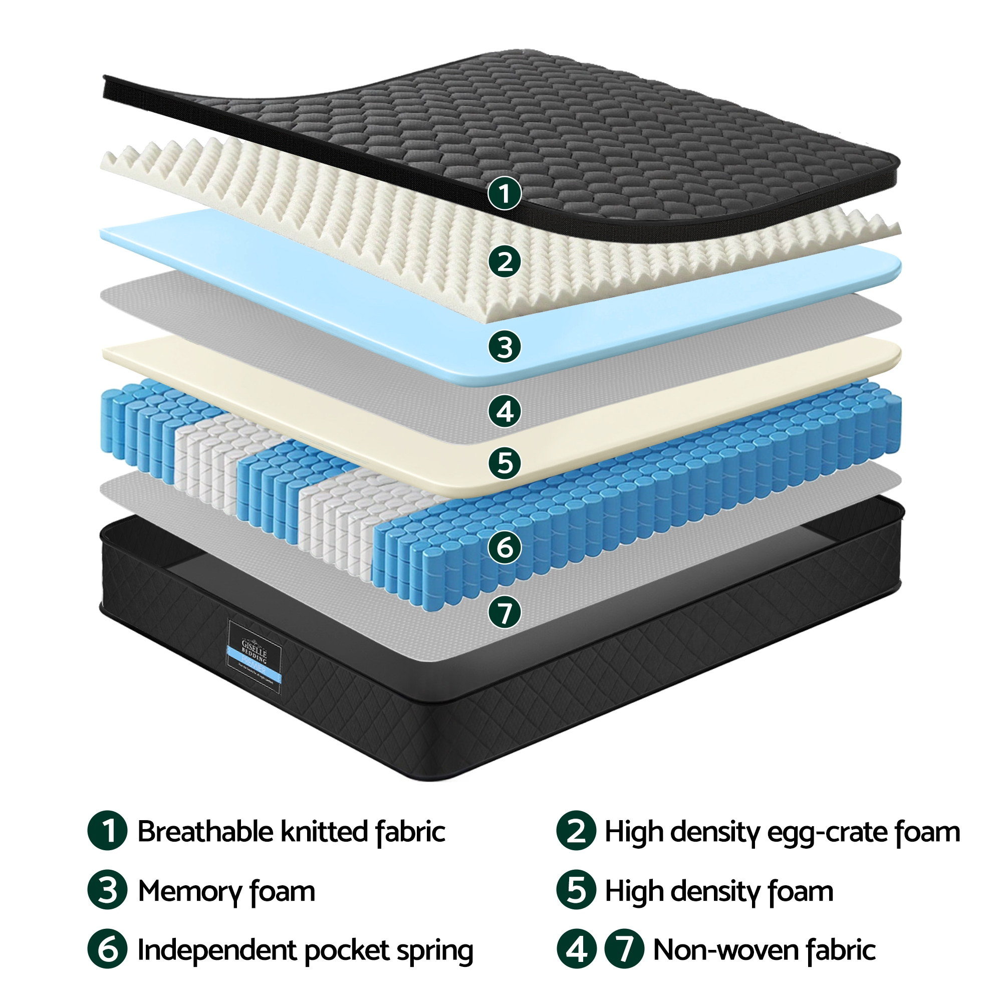 Giselle Bedding Double Mattress 34cm Euro Top with 5-Zone Pocket Spring Support Black - Image 6