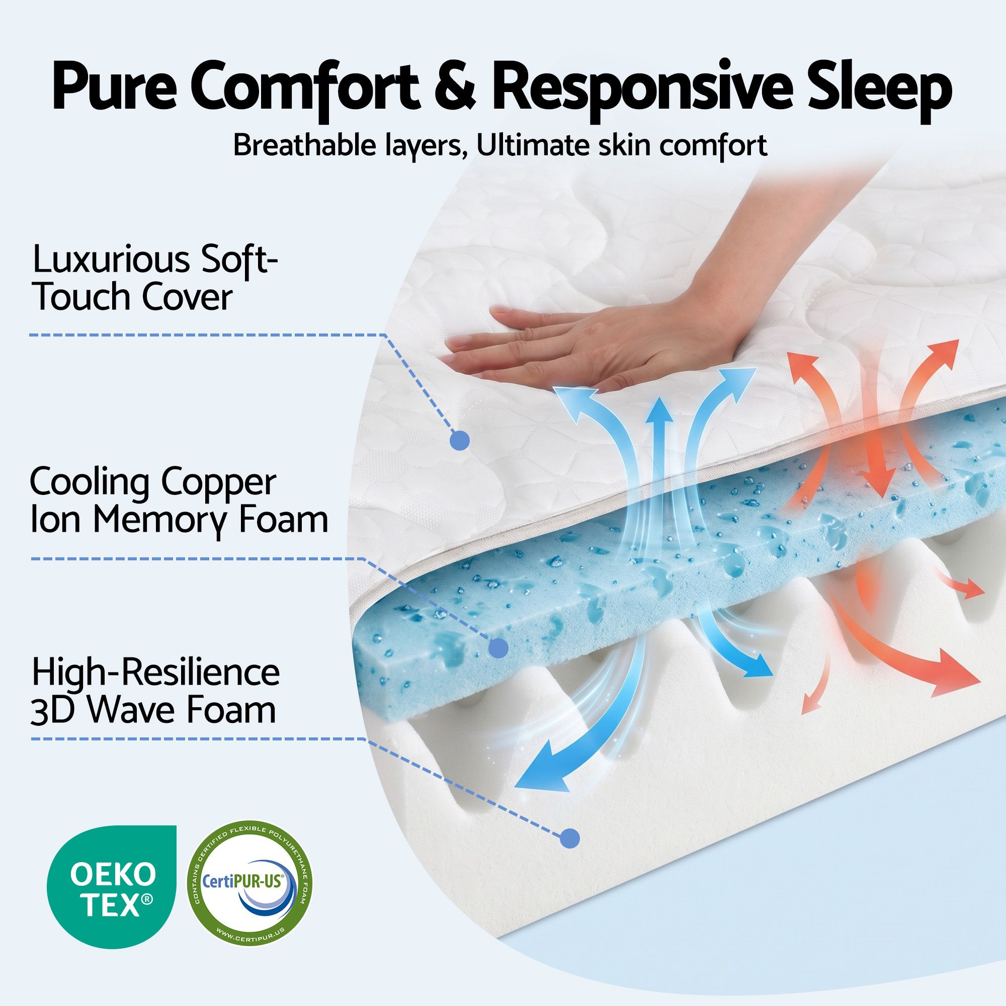 Giselle 35cm Double Mattress Firm with Copper Memory Foam and Edge Support - Image 7