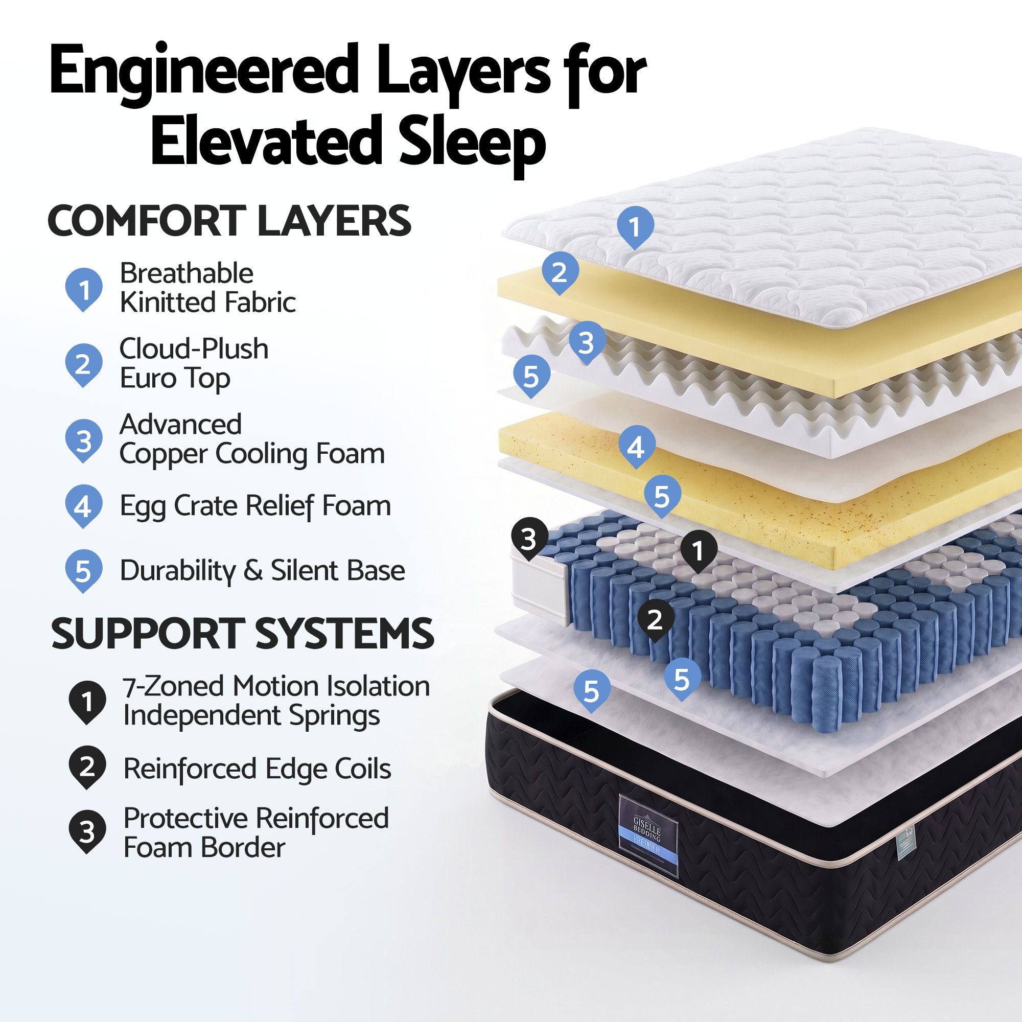 Giselle 35cm King Single Mattress Firm with Copper Memory Foam and Edge Support - Image 5