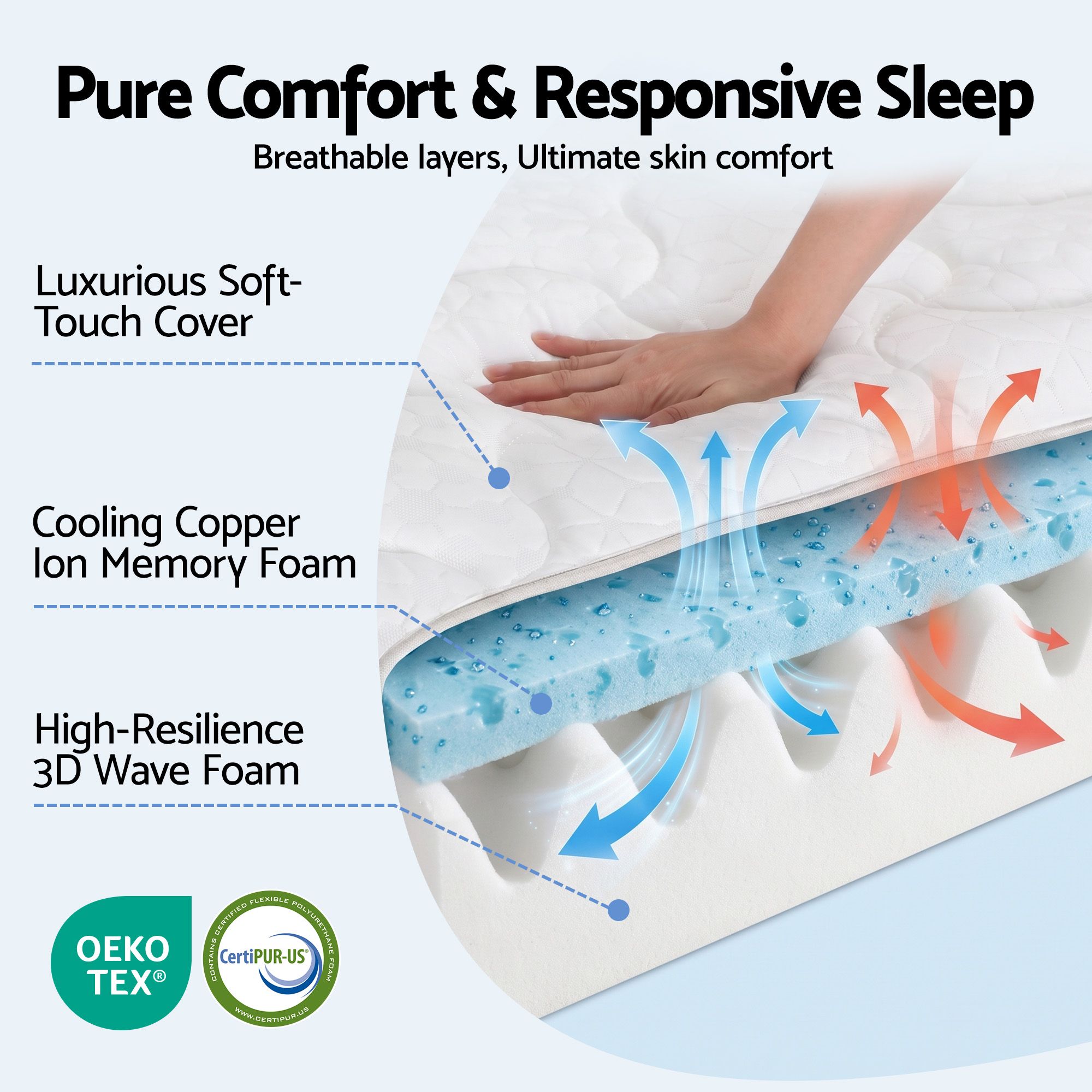 Giselle 35cm Single Mattress Firm with Copper Memory Foam and Edge Support - Image 7