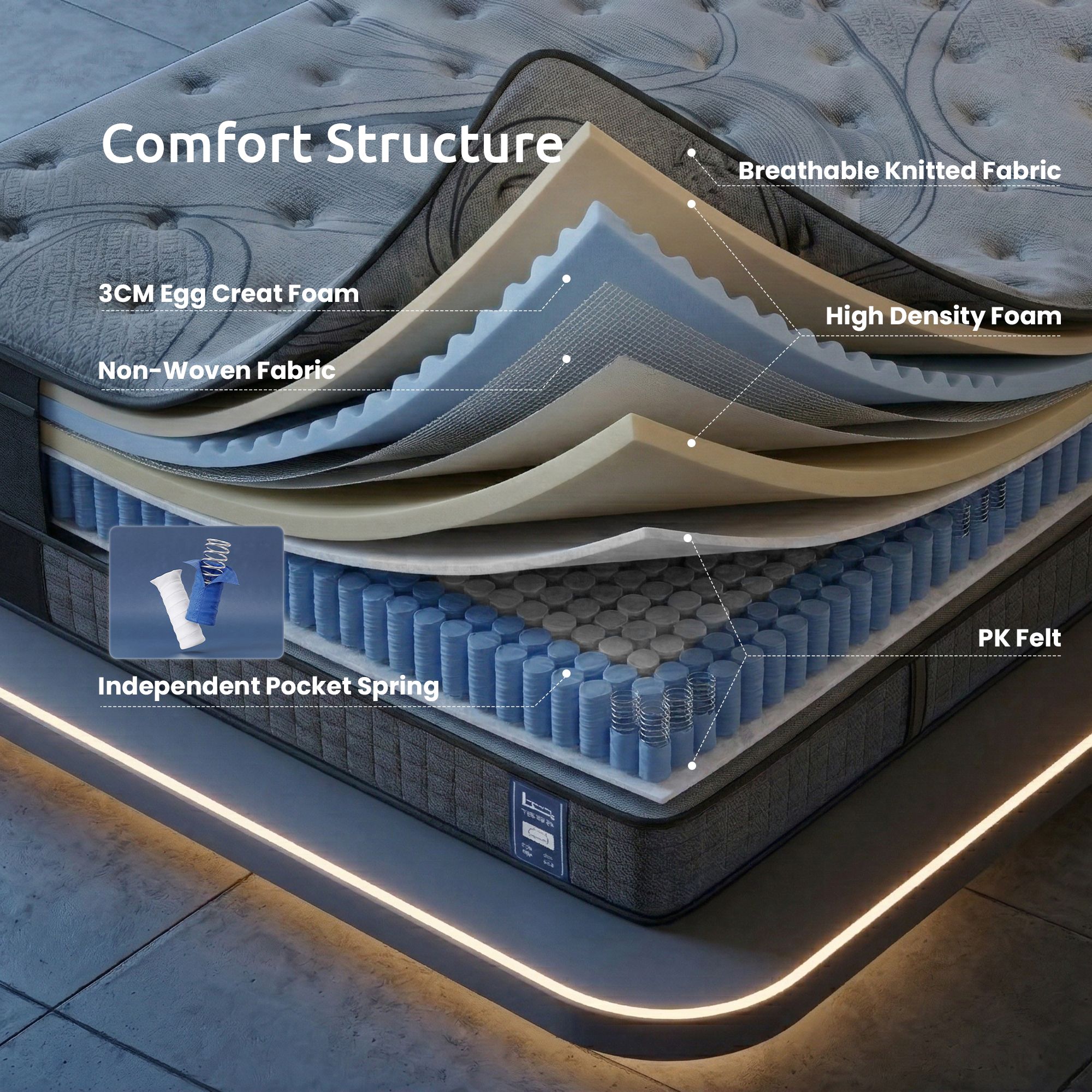 Levitex king Mattress 33 cm 7-Zone Pocket Spring 8.0 Extra Firm with Dual-Row Edge Support & Breathable Knit Cover - Image 6