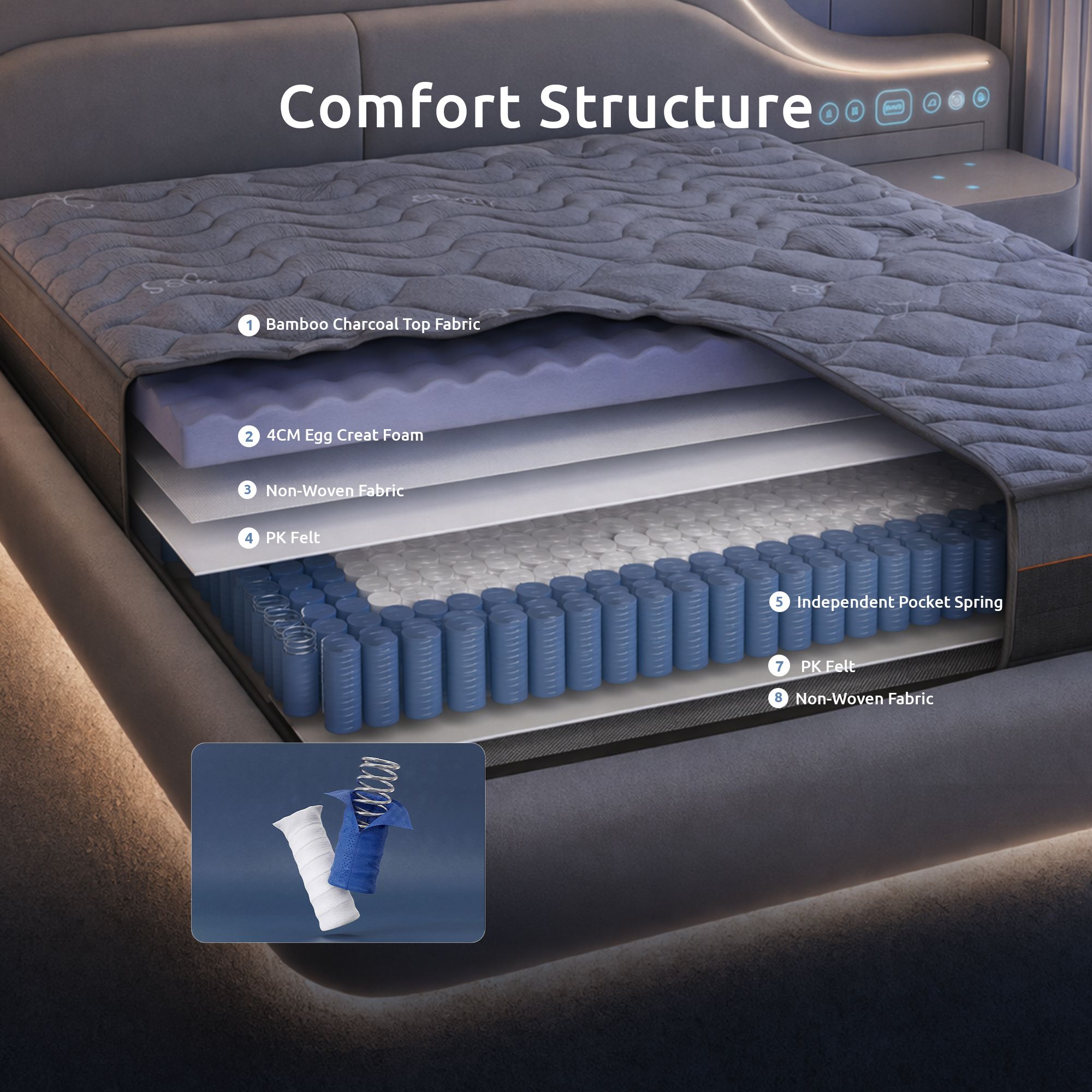 Levitex Double Mattress 25 cm Hybrid Pocket Spring with 4cm Egg Crate Foam for Deep Sleep Bamboo Charcoal Fabric - Image 6