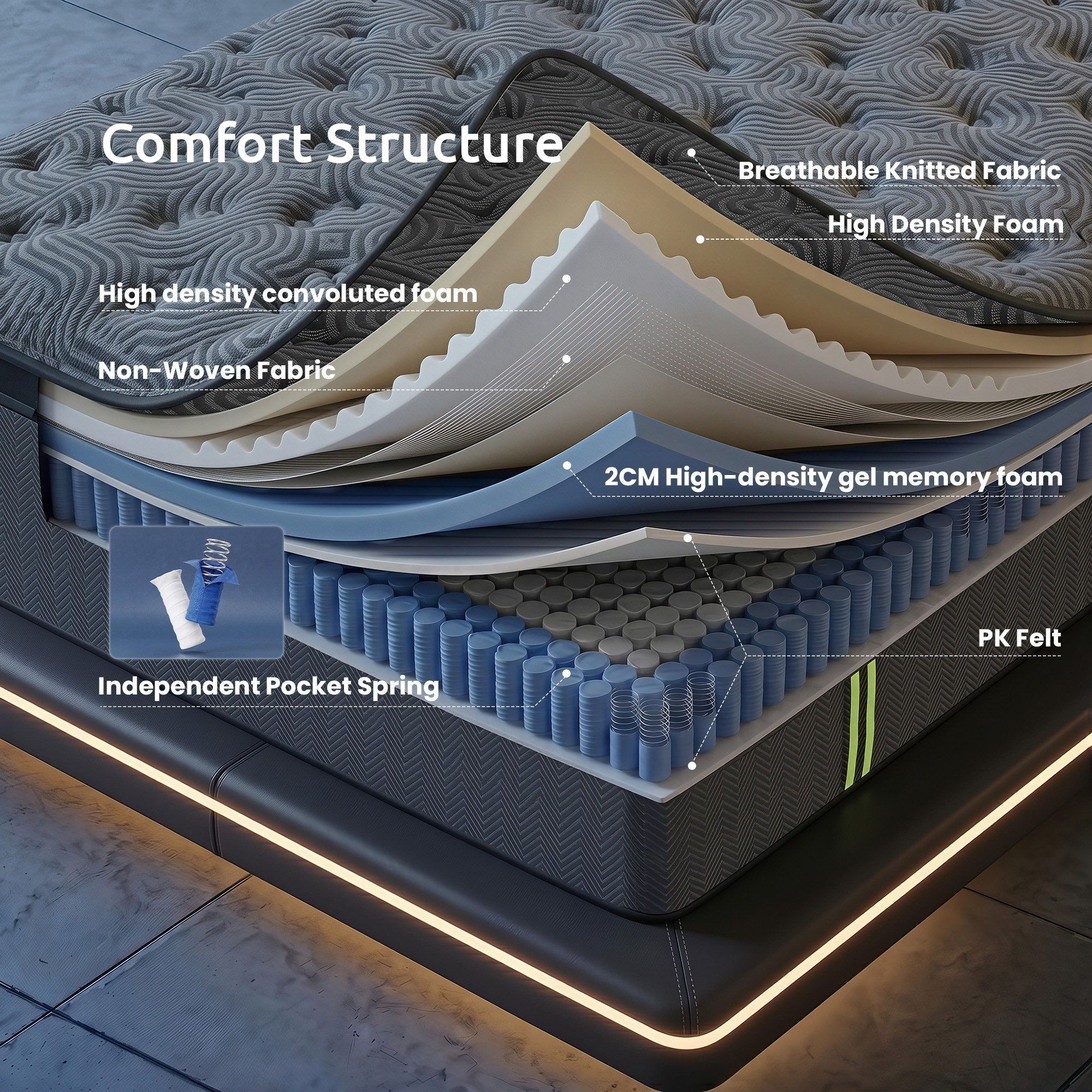 Levitex Double Mattress 34 cm 5-Zone Pressure Relief  Pocket Spring with Reinforced Edge Support & Breathable Gel Memory Foam Hybrid Mattress - Image 6