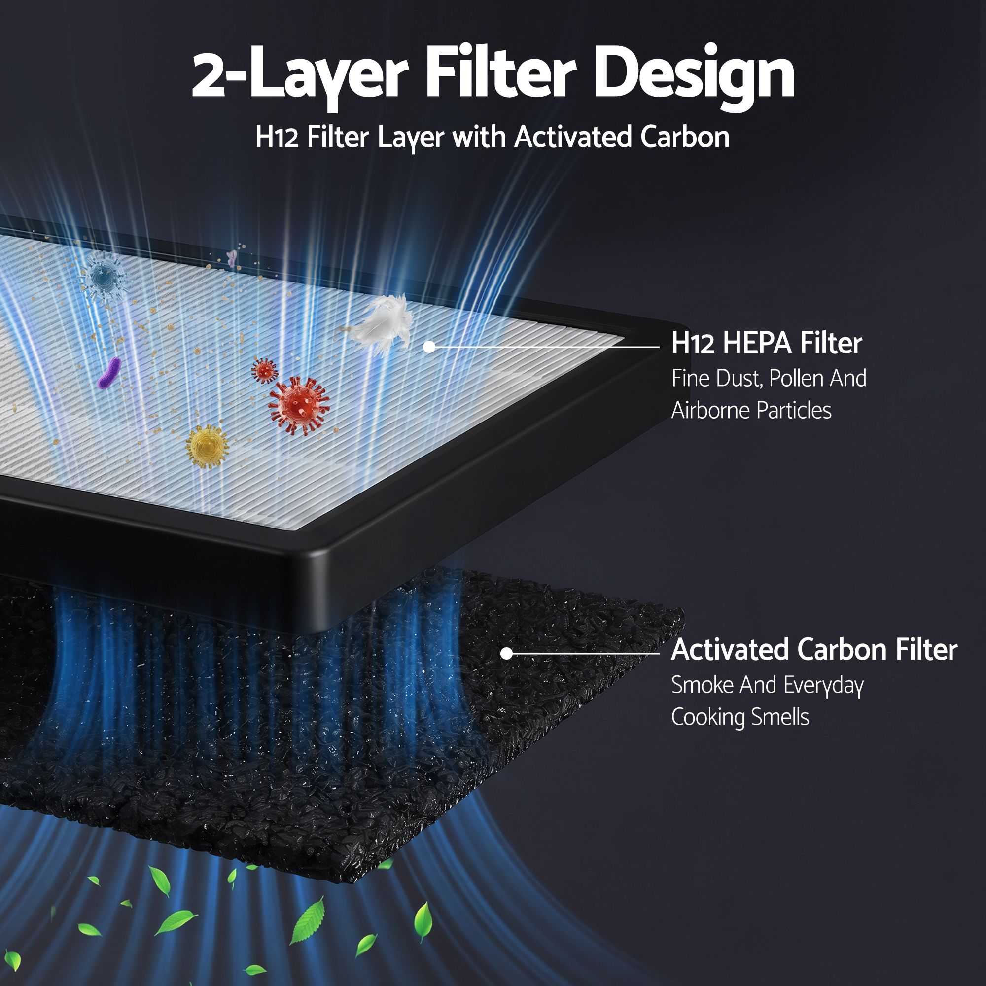 Devanti Air Purifier Replacement Filter H12 HEPA Carbon Cotton - Image 5