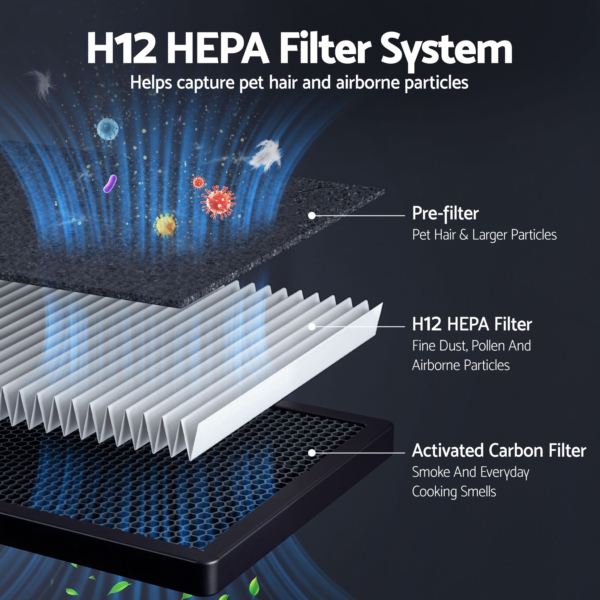 Devanti Air Purifier Filter Replacement H12 HEPA 2 Pack Dual Intake - Image 6