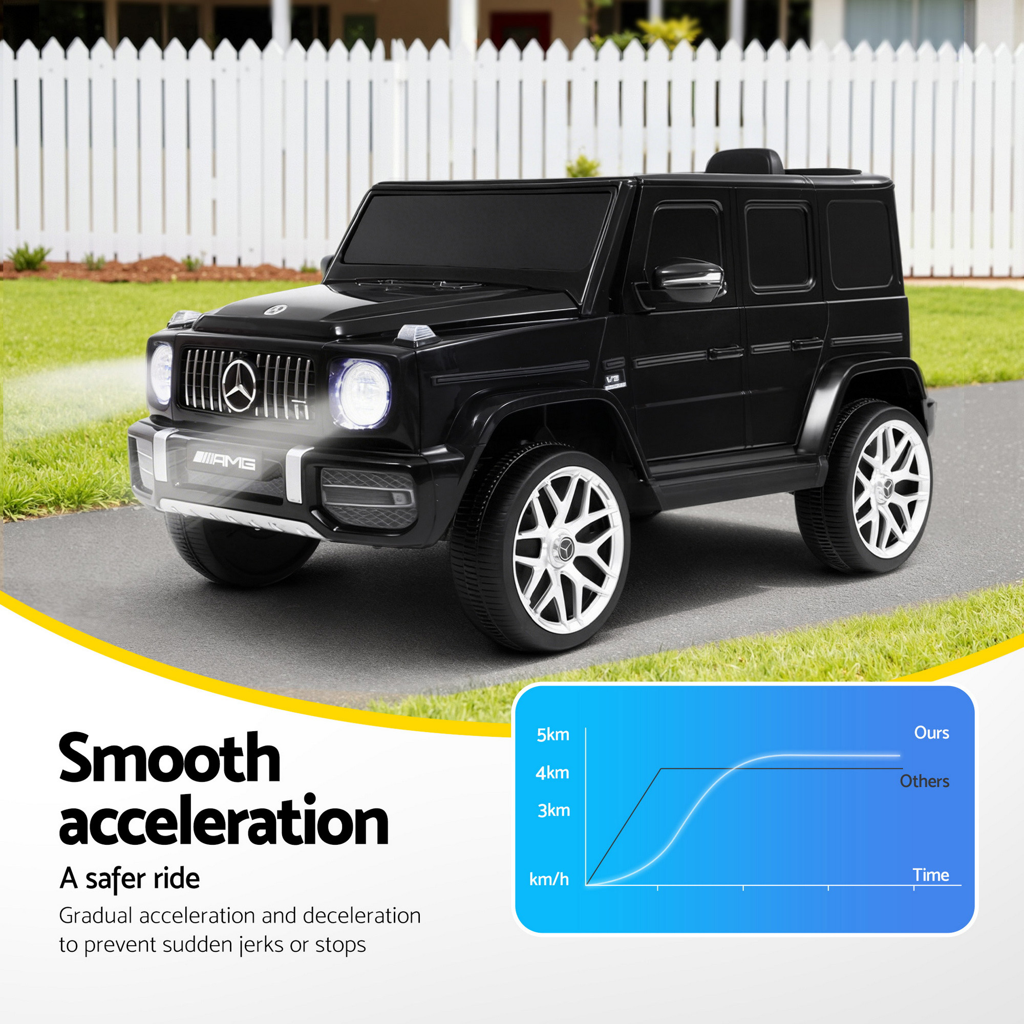 Kids Electric Ride On Car Mercedes-Benz Licensed AMG G63 Toy Cars 12V Black - Image 6