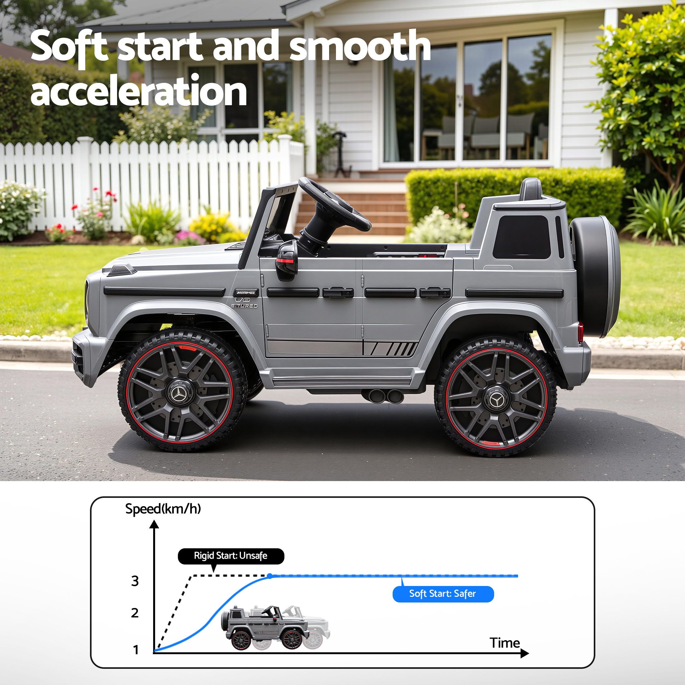 Kids Electric Ride On Car G63 Toy Cars Remote Control Grey - Image 5