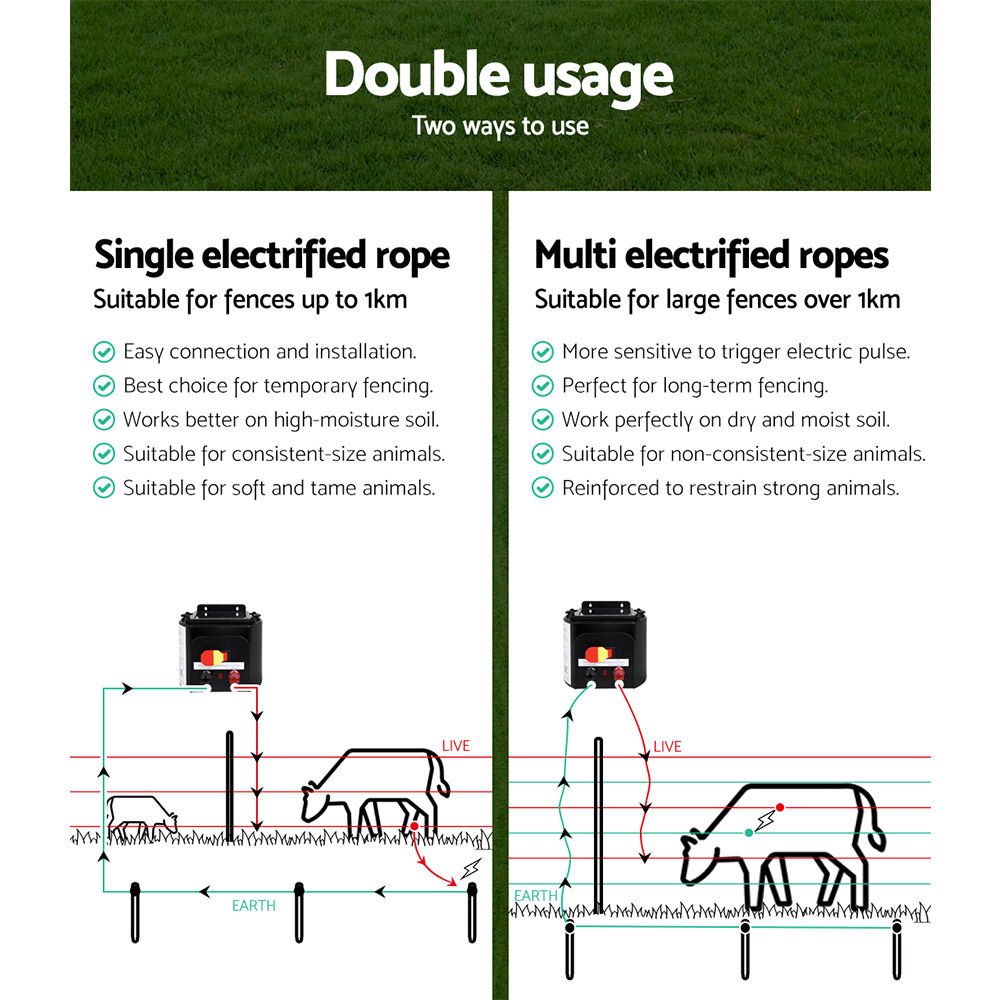 Giantz Fence Energiser 3KM Solar Powered Electric 500M Poly Rope - Image 6