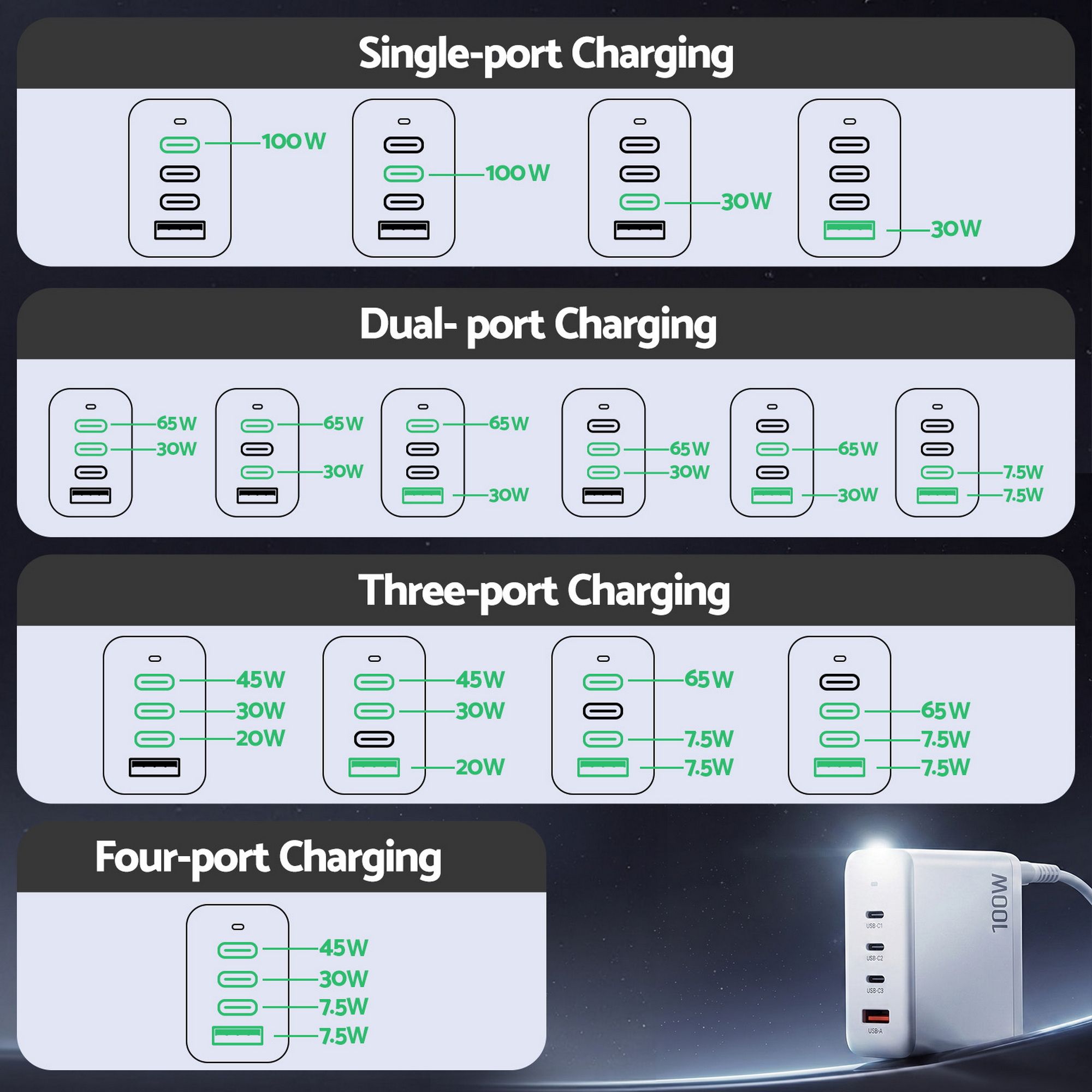 Devanti USB C Charger 100W Fast Charger 4 Port GaN Desktop Station White - Image 8