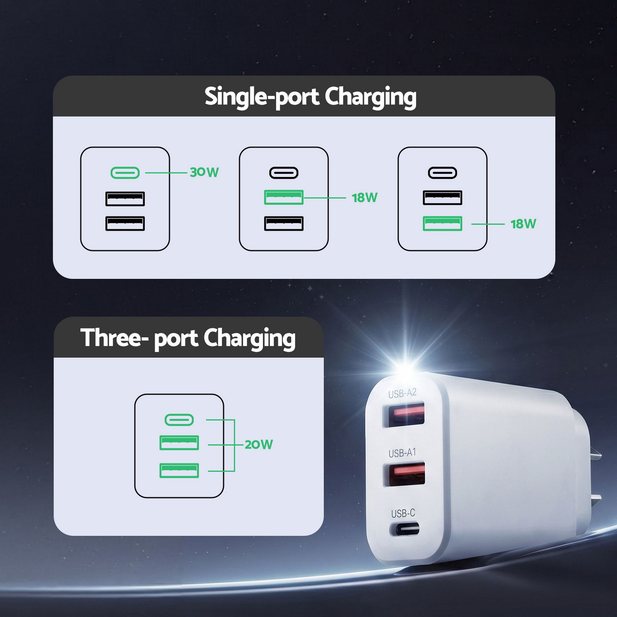 Devanti USB C Charger 30W Fast Charger 3 Port PD Charging Block White - Image 8