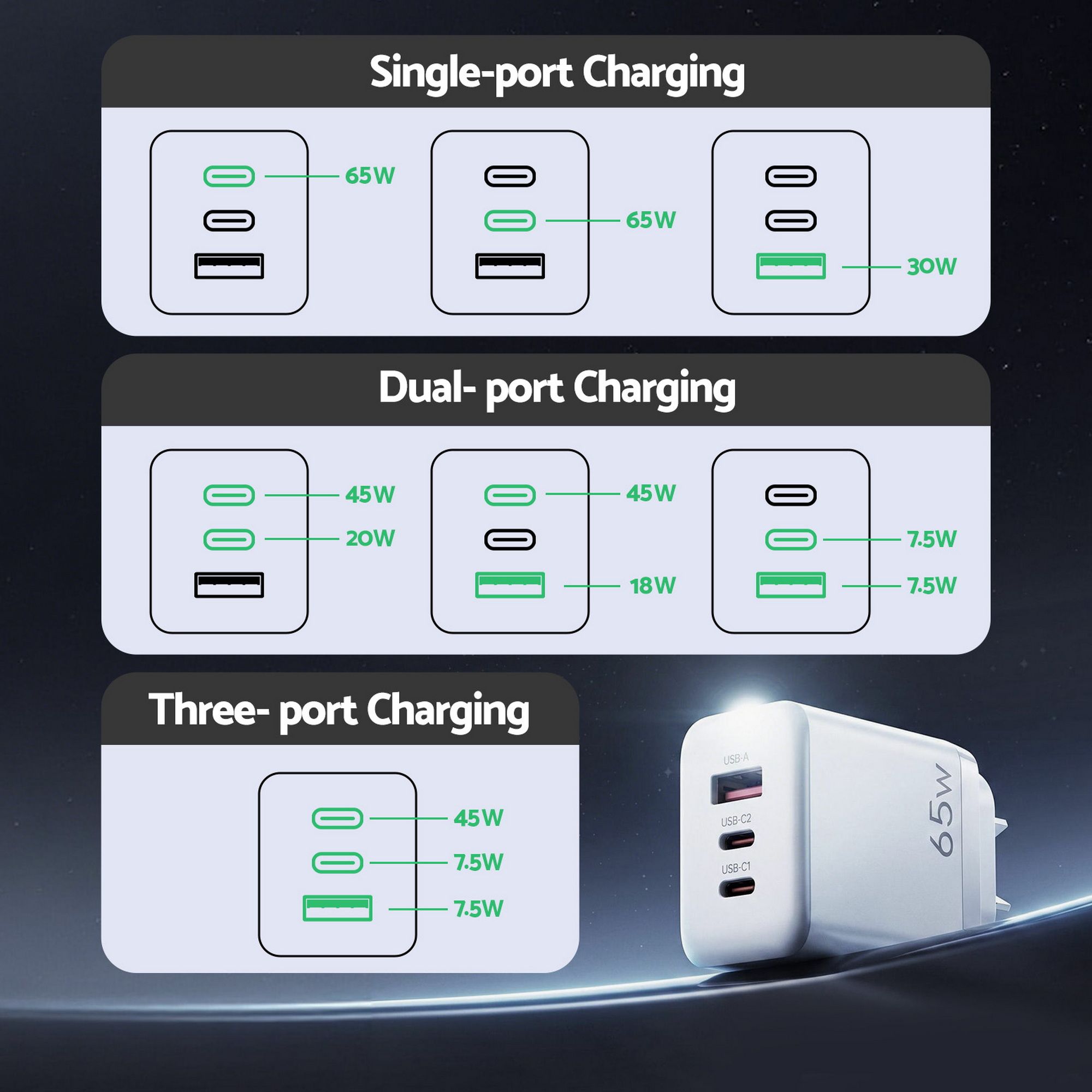 Devanti USB C Charger 65W Fast Charger 3 Port PD Wall Adapter White - Image 8