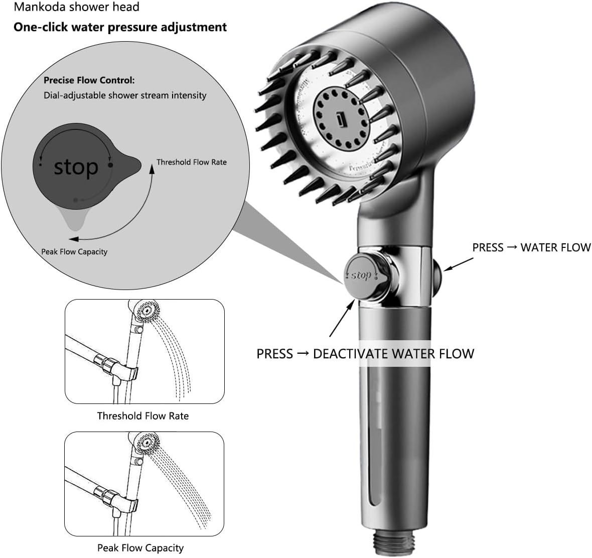 High Pressure Filtered Shower Head - 3 Spray Modes Shower head with Handheld, Detachable Showerhead with 5 Replaceable Water Softener Filters for Hard Water | Shower with 75