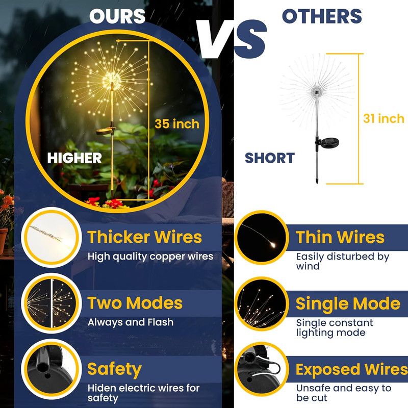Garden Decor Outdoor Lights 120LED 4Pack, Solar Garden Lights Outside Fairy Firework Decorative,Solar Powered for Yard Pathway Flowerbed Planter Balcony Patio 4th of July Decor (Warm White - Image 6