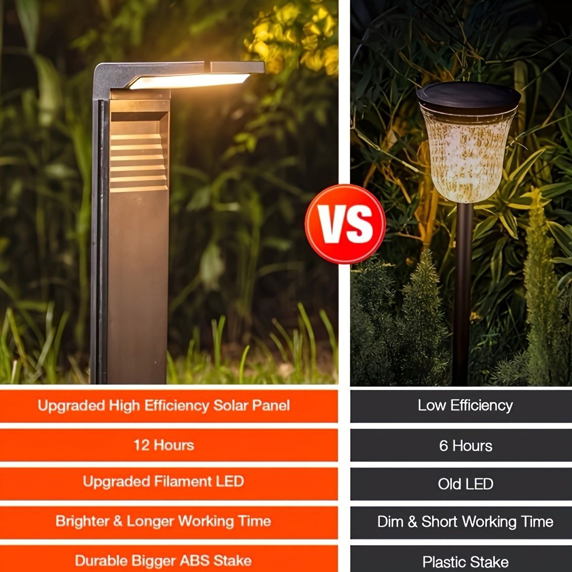 solar path lights, 2-pack, warm white cool white, four lighting modes, outdoor lighting, garden lights, driveway lights, lawn lights, Australian outdoor decor, eco-friendly path lights - Black - Size 2pcs - Image 5