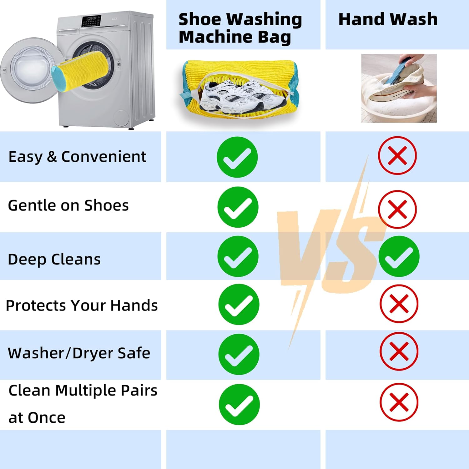 Shoe Washer Bag Laundry Shoe Bag for Washer & Dryer, Reusable 2 Pack Sneaker Cleaning Bag, 360° Deep Cleaning Machine for All Shoe Types with Self-Locking Zipper - Image 5