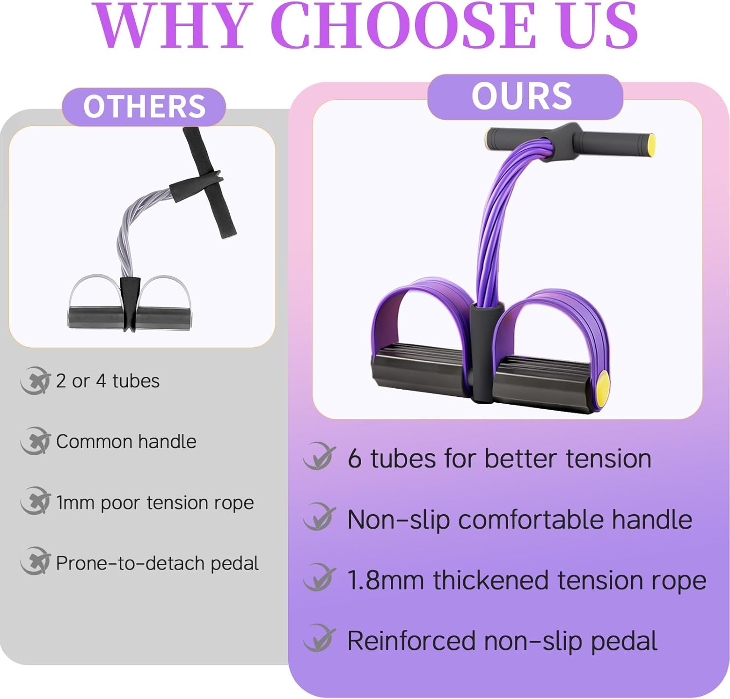 Pedal Resistance Bands with Handles, Upgrade 6-Tubes Manual Tension Training Pedal, Natural Rubber Foot Pedal Resistance Bands, Multifunction Fitness Bands for Abdomen, Waist, Arm, Leg（Purple） - Image 2