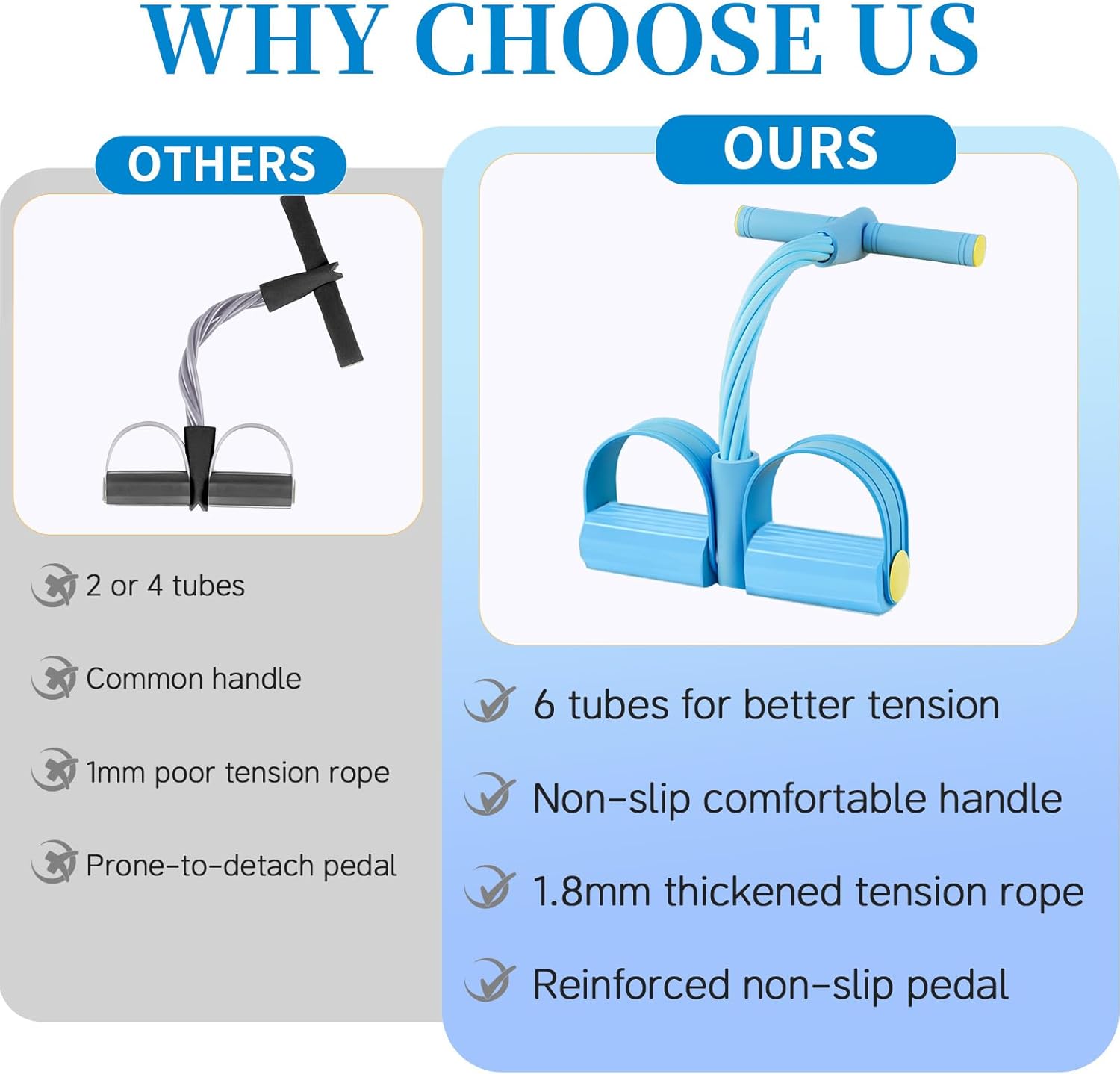 Pedal Resistance Bands with Handles, Upgrade 6-Tubes Manual Tension Training Pedal, Natural Rubber Foot Pedal Resistance Bands, Multifunction Fitness Bands for Abdomen, Waist, Arm, Leg（Blue） - Image 2