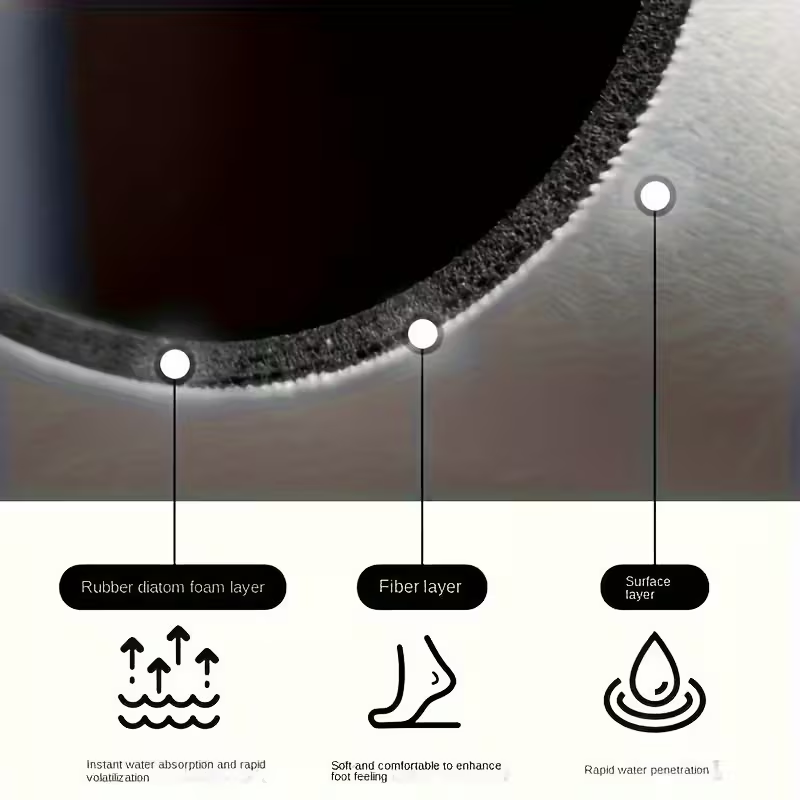 1 piece of super absorbent bathroom mat (40cm * 60cm) - Quick-drying anti-slip floor mat, soft and comfortable bathroom carpet, suitable for bathrooms, shower rooms, laundry rooms, bedrooms, living rooms, door mats, kitchen mats - Image 3