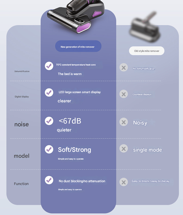 Cordless Handheld Vacuum Cleaner - Image 3