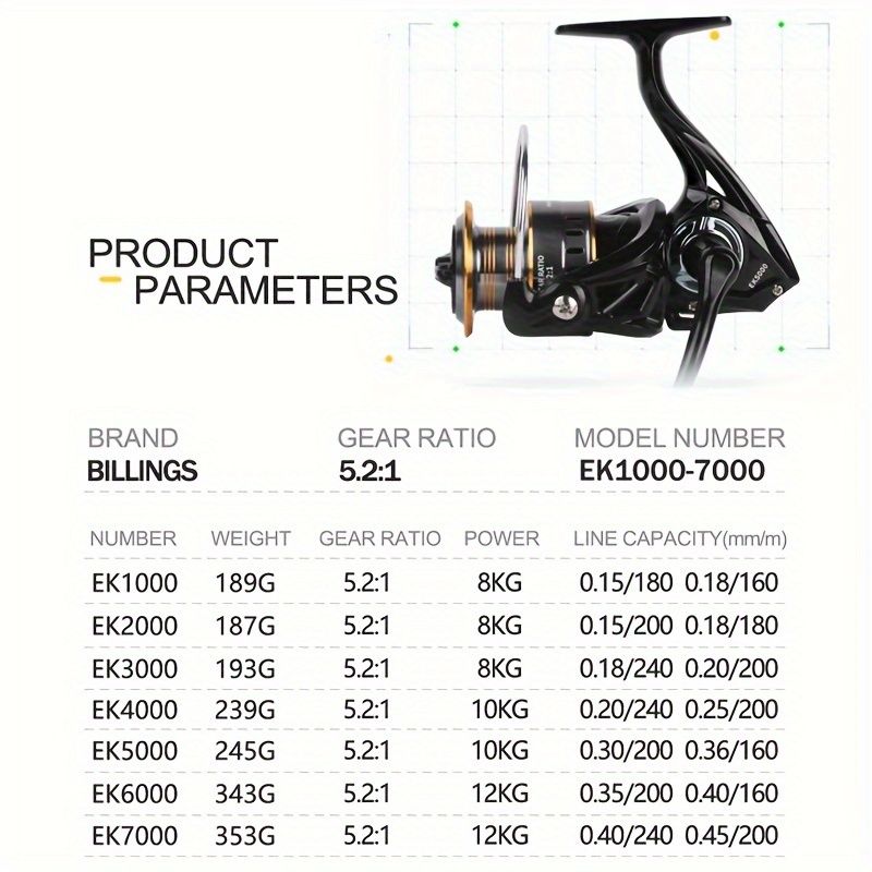 BILLINGS EK 7000 series, 5.2:1 gear ratio, maximum drag force 26LB, aluminum alloy metal line cup, spool reel, suitable for freshwater and seawater - Image 2