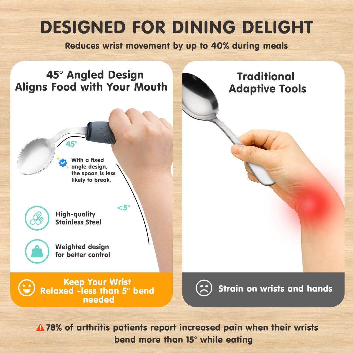 Weighted Adaptive Utensils, 4Pcs Weighted Utensils for Hand Tremors, 45°Angled Parkinsons Utensils for Elderly, 3.5oz Weighted Built Up Utensils for Adults, Disabled, Parkinson - Gray - Size Left-Handed - Image 6