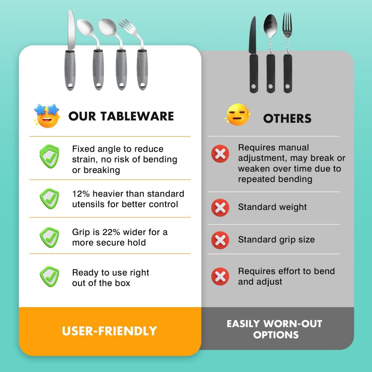 Weighted Adaptive Utensils, 4Pcs Weighted Utensils for Hand Tremors, 45°Angled Parkinsons Utensils for Elderly, 3.5oz Weighted Built Up Utensils for Adults, Disabled, Parkinson - Gray - Size Right-Handed - Image 3