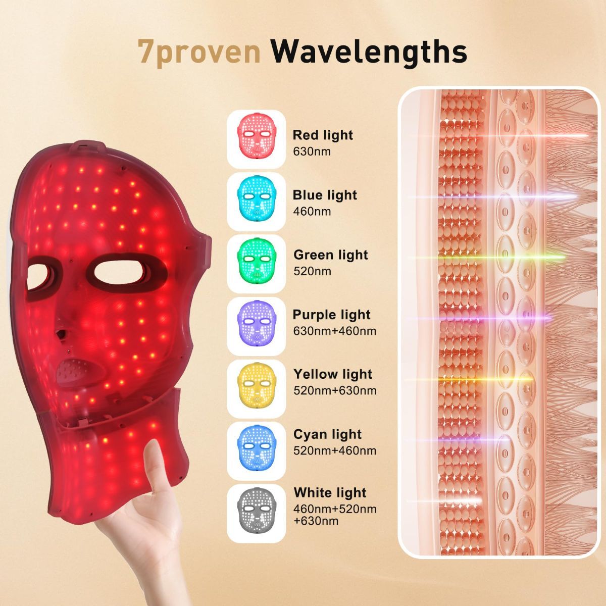 Red Light Therapy Mask for Face and Neck, LED Light Therapy Masks, USB-C Rechargeable, Facial Skincare & Radiance Care, Red Light Mask for Home, Travel, Yoga & Relaxation - Image 5