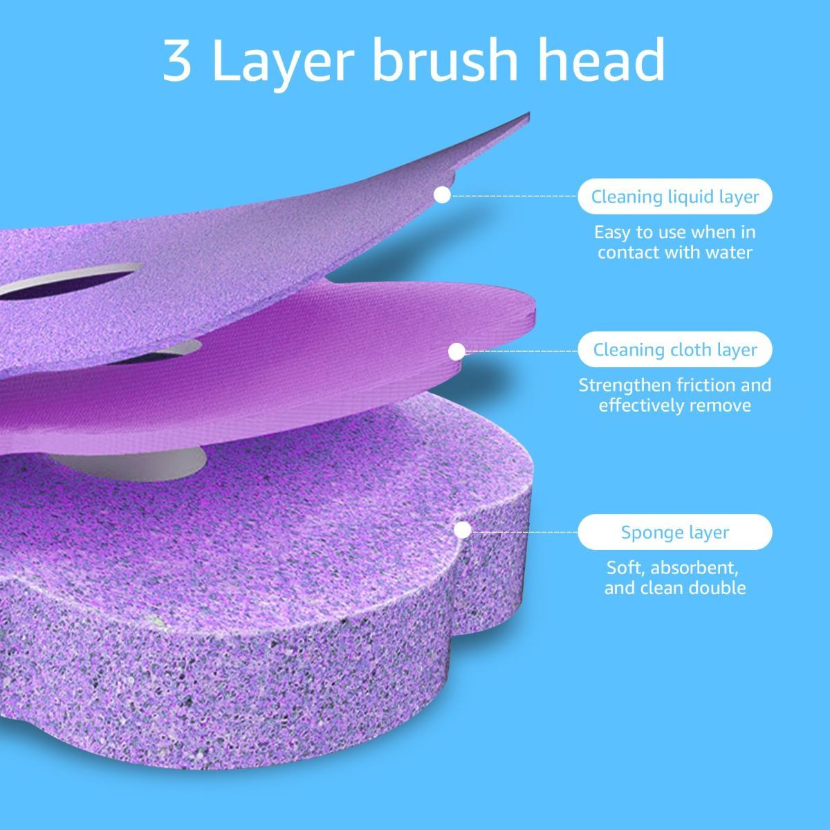 36 Pack Disposable Toilet Bowl Cleaner Wand Refills, 360° Sponge Replacement Heads for Wall Mounted Brush System, Hygienic Deep Cleaning Bathroom Scrubber Pads - Image 3