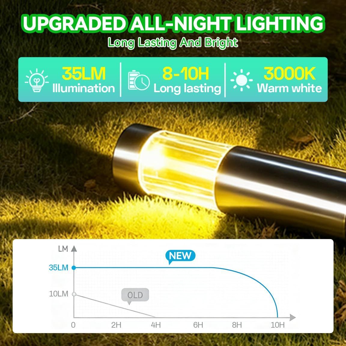 Solar Pathway Lights Outdoor, Stainless Steel Solar Garden Lights, Bright 35LM Warm White LED, Auto On/Off IP65 Waterproof Path Lights for Yard, Lawn, Walkway, Patio, Driveway - Silver - Size 1 Pack - Image 2